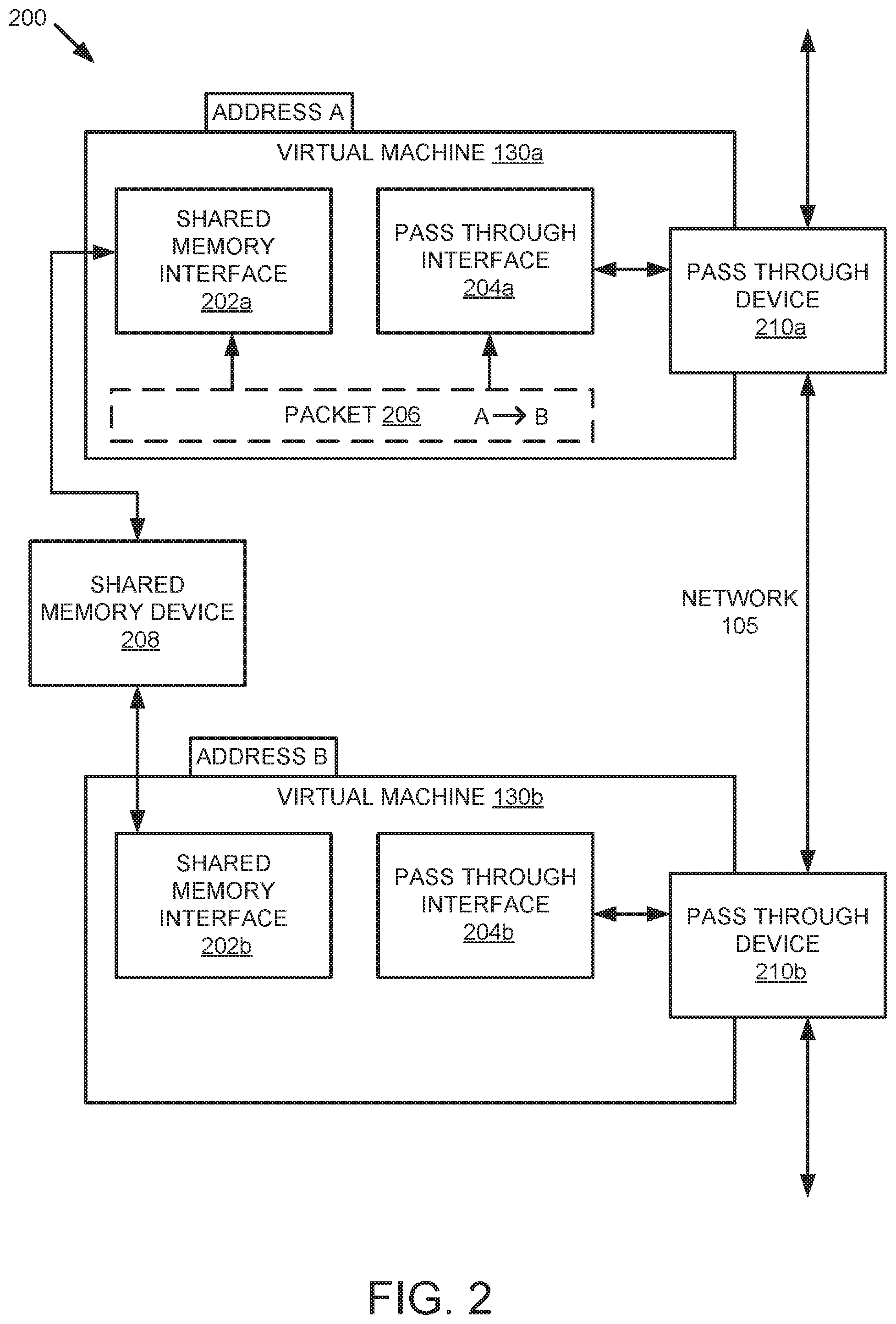 Patent US11775328 Figure 2 – Virtual bond for efficient networking of virtual machines