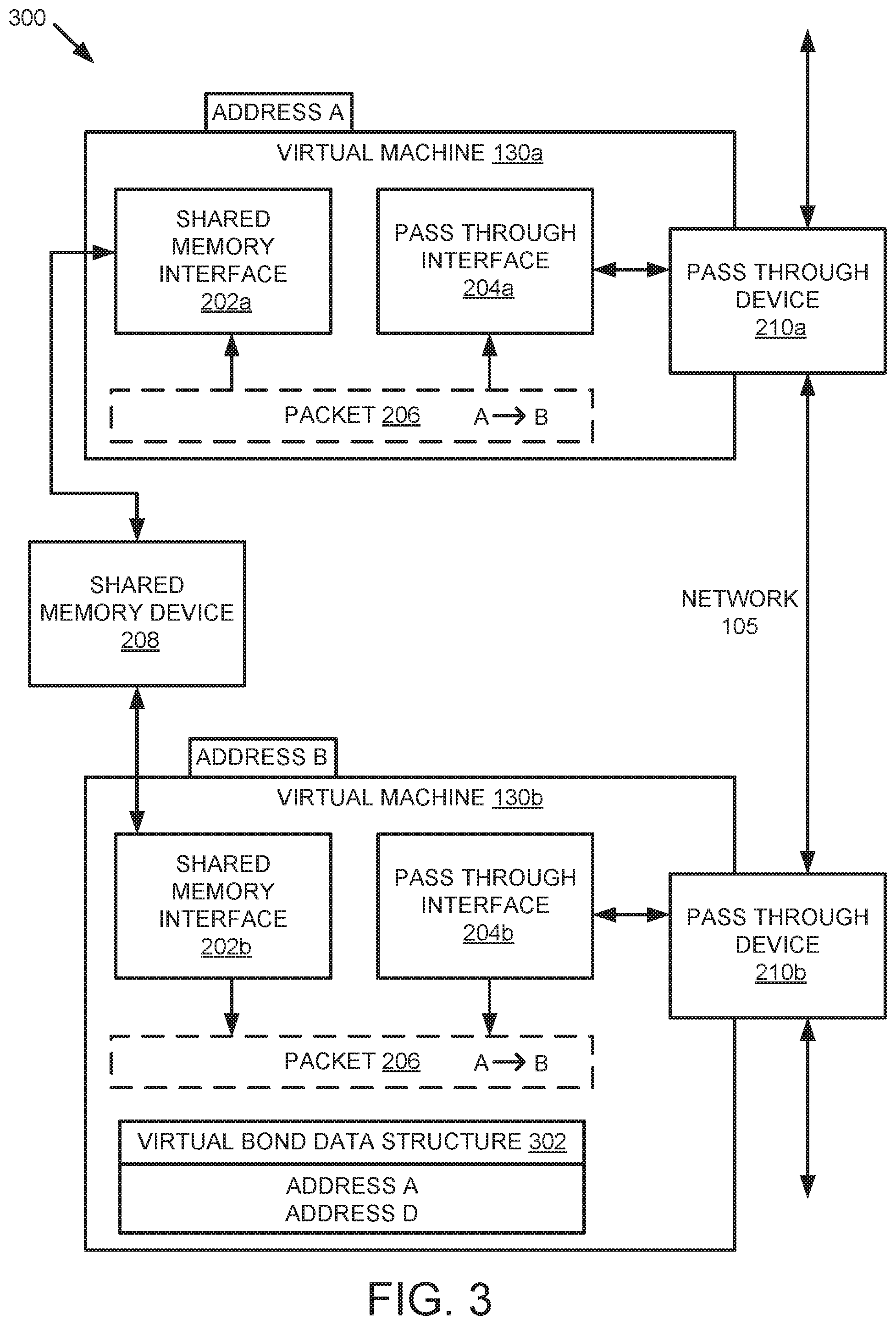 Patent US11775328 Figure 3 – Virtual bond for efficient networking of virtual machines
