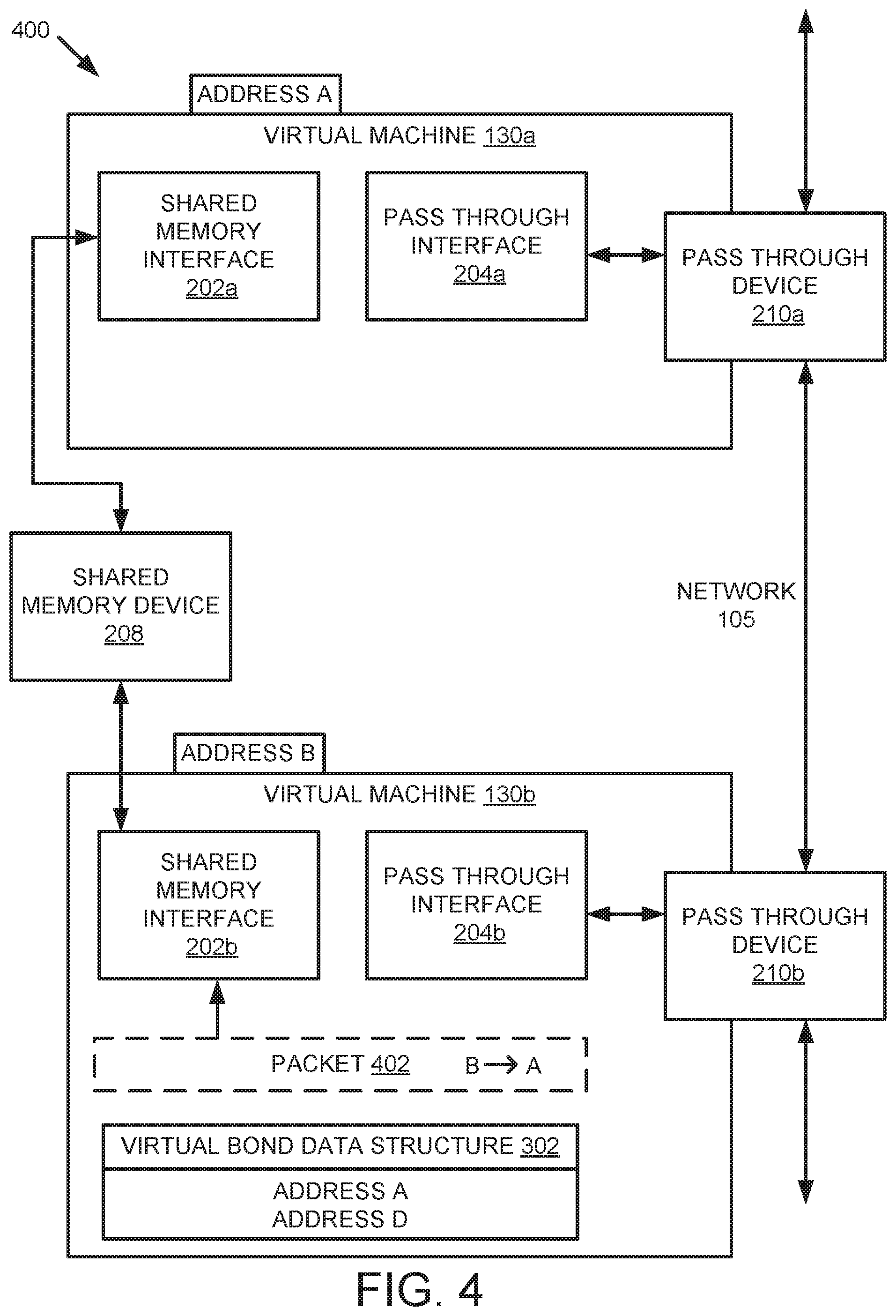 Patent US11775328 Figure 4 – Virtual bond for efficient networking of virtual machines