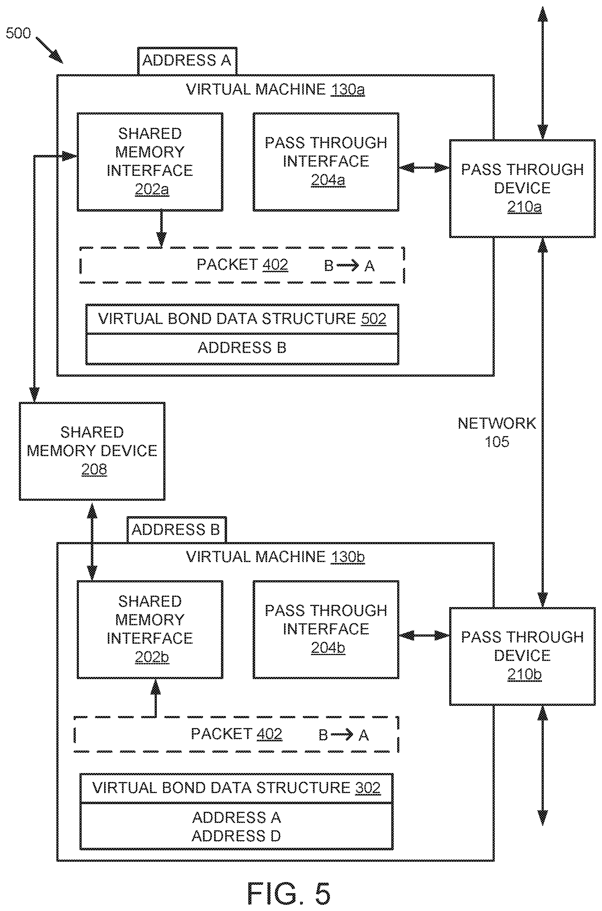 Patent US11775328 Figure 5 – Virtual bond for efficient networking of virtual machines