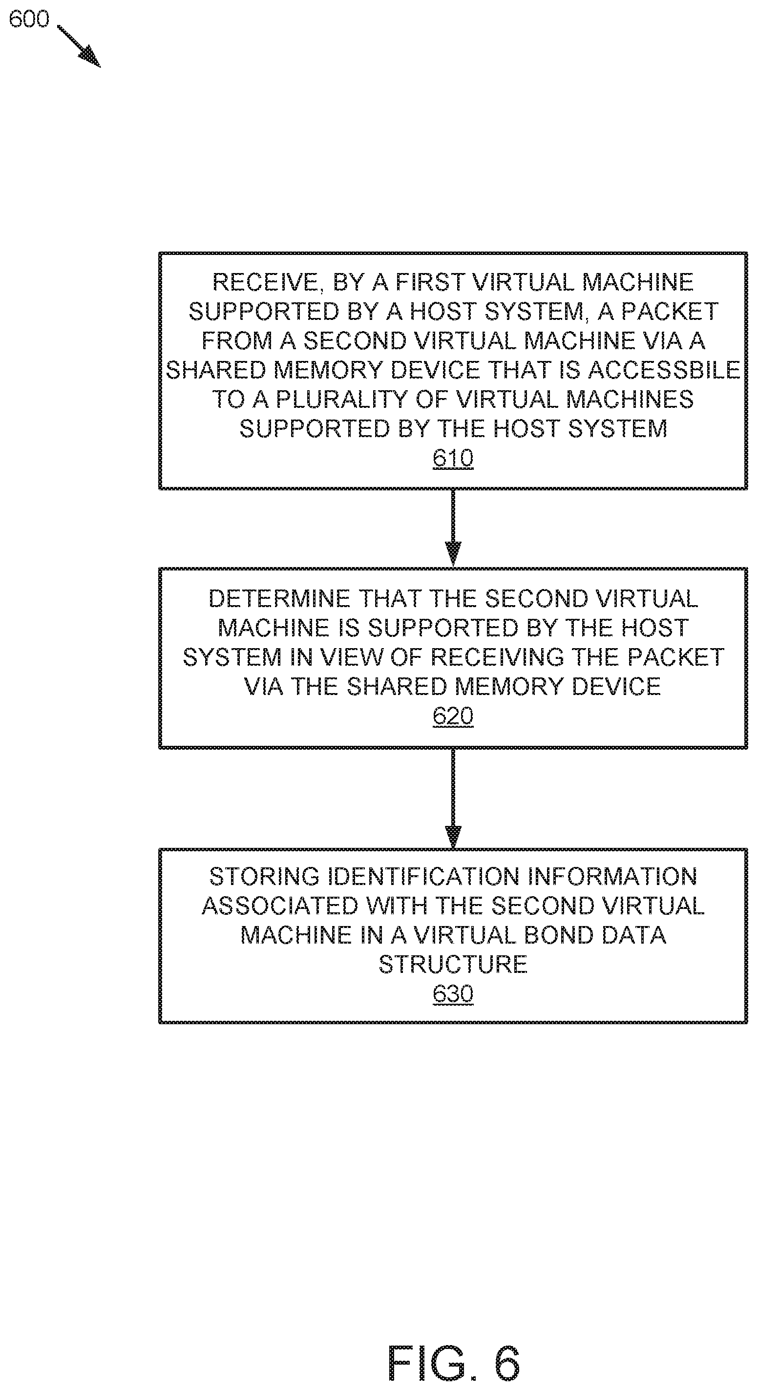 Patent US11775328 Figure 6 – Virtual bond for efficient networking of virtual machines