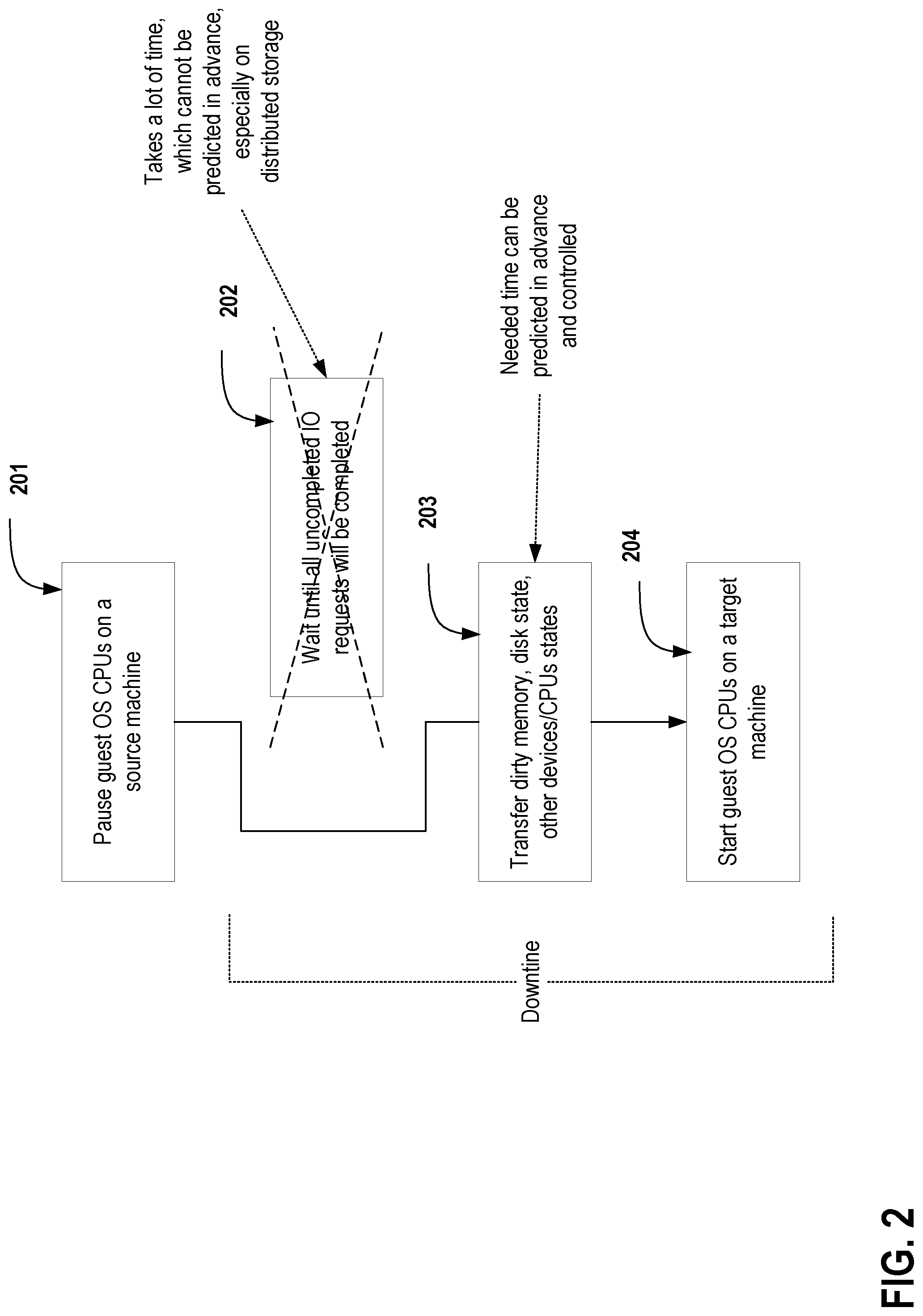 Patent US11775329 Figure 2 – System and method for reducing virtual machine live migration downtime