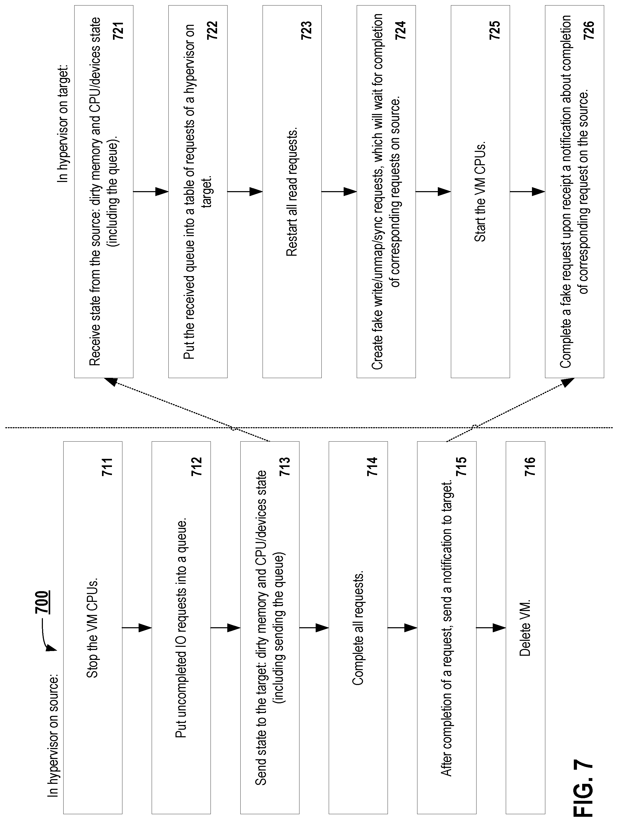 Patent US11775329 Figure 7 – System and method for reducing virtual machine live migration downtime