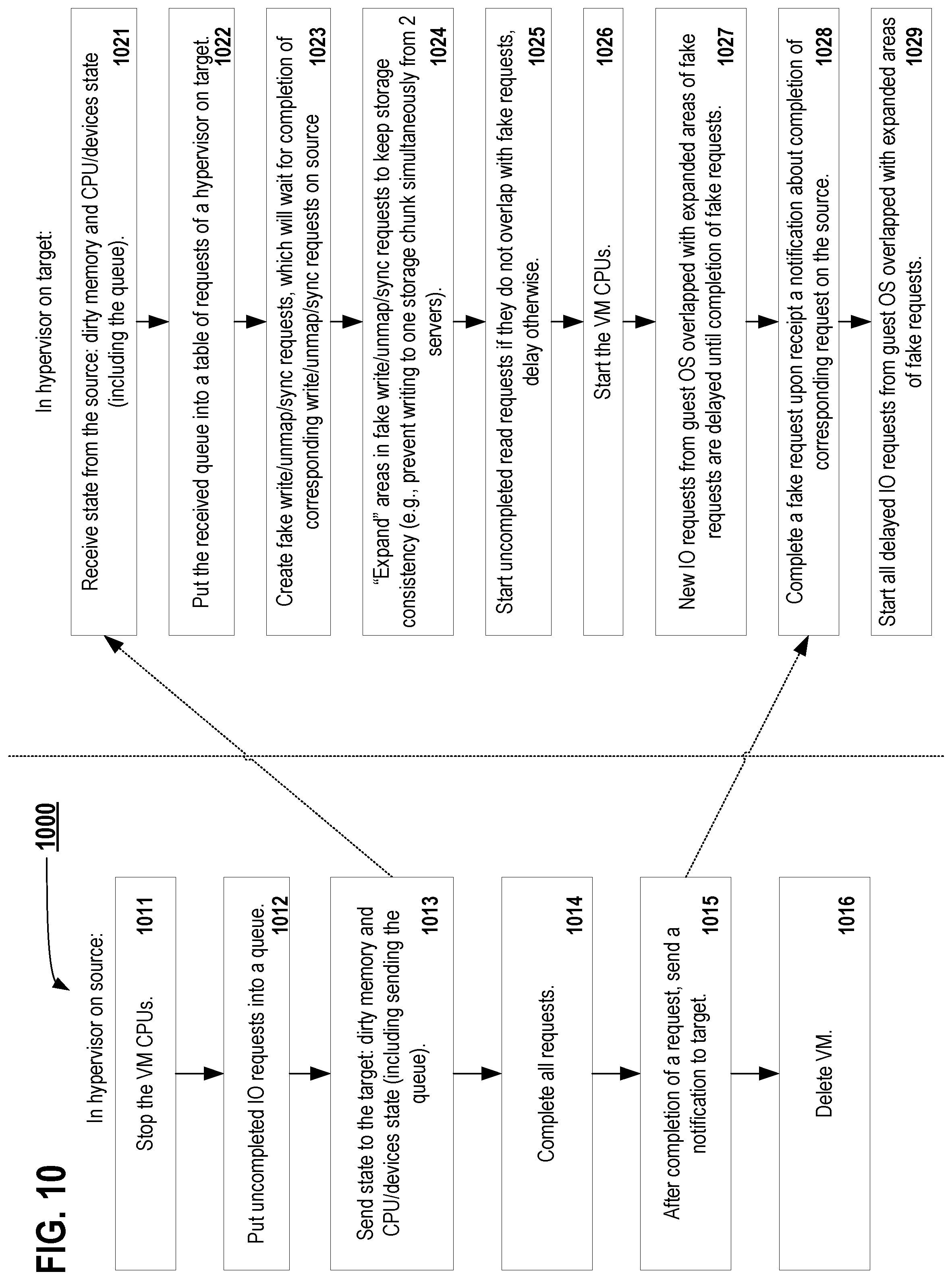 Patent US11775329 Figure 10 – System and method for reducing virtual machine live migration downtime