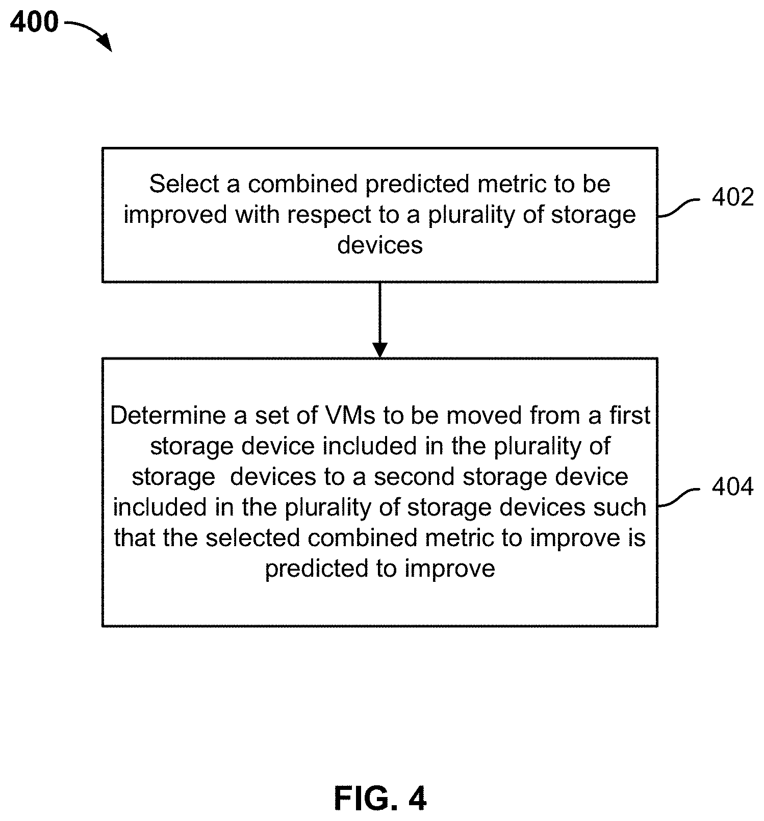 Patent US11775330 Figure 4 – Load balancing VM selection and movement