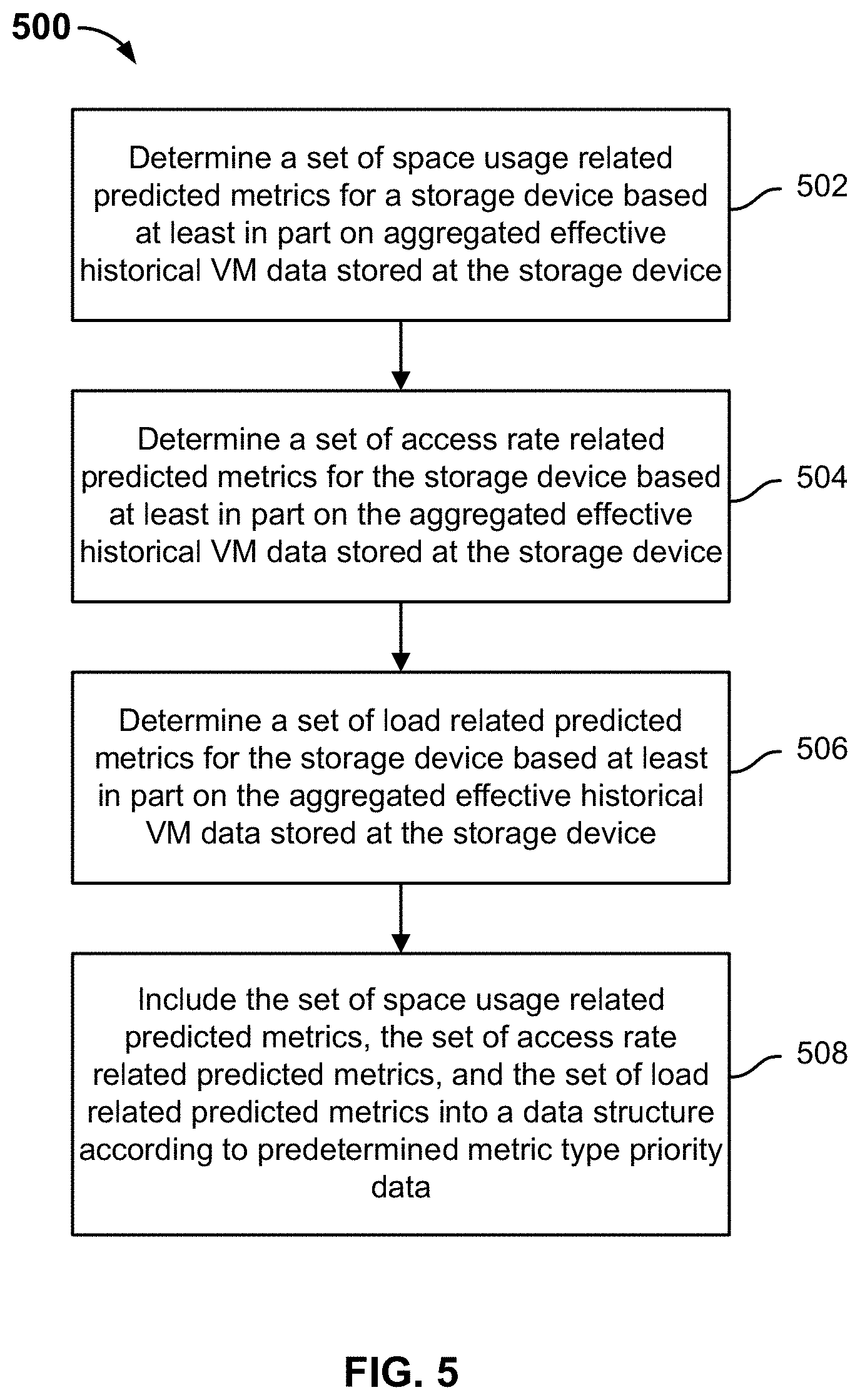 Patent US11775330 Figure 5 – Load balancing VM selection and movement