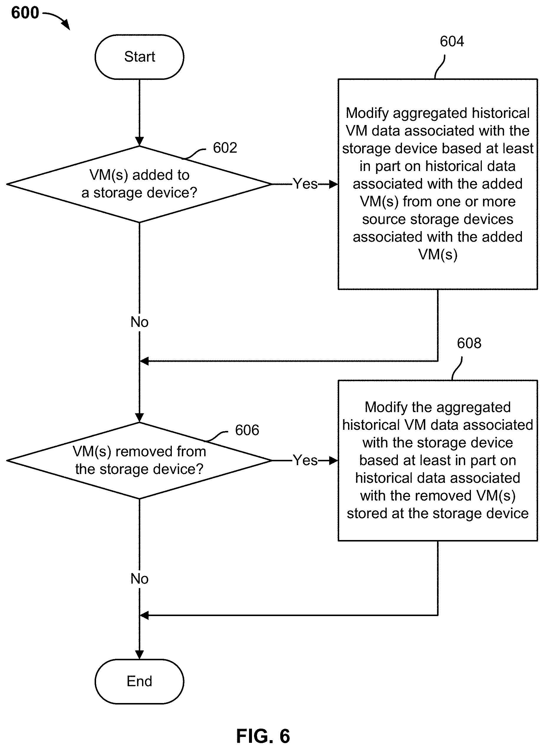 Patent US11775330 Figure 6 – Load balancing VM selection and movement