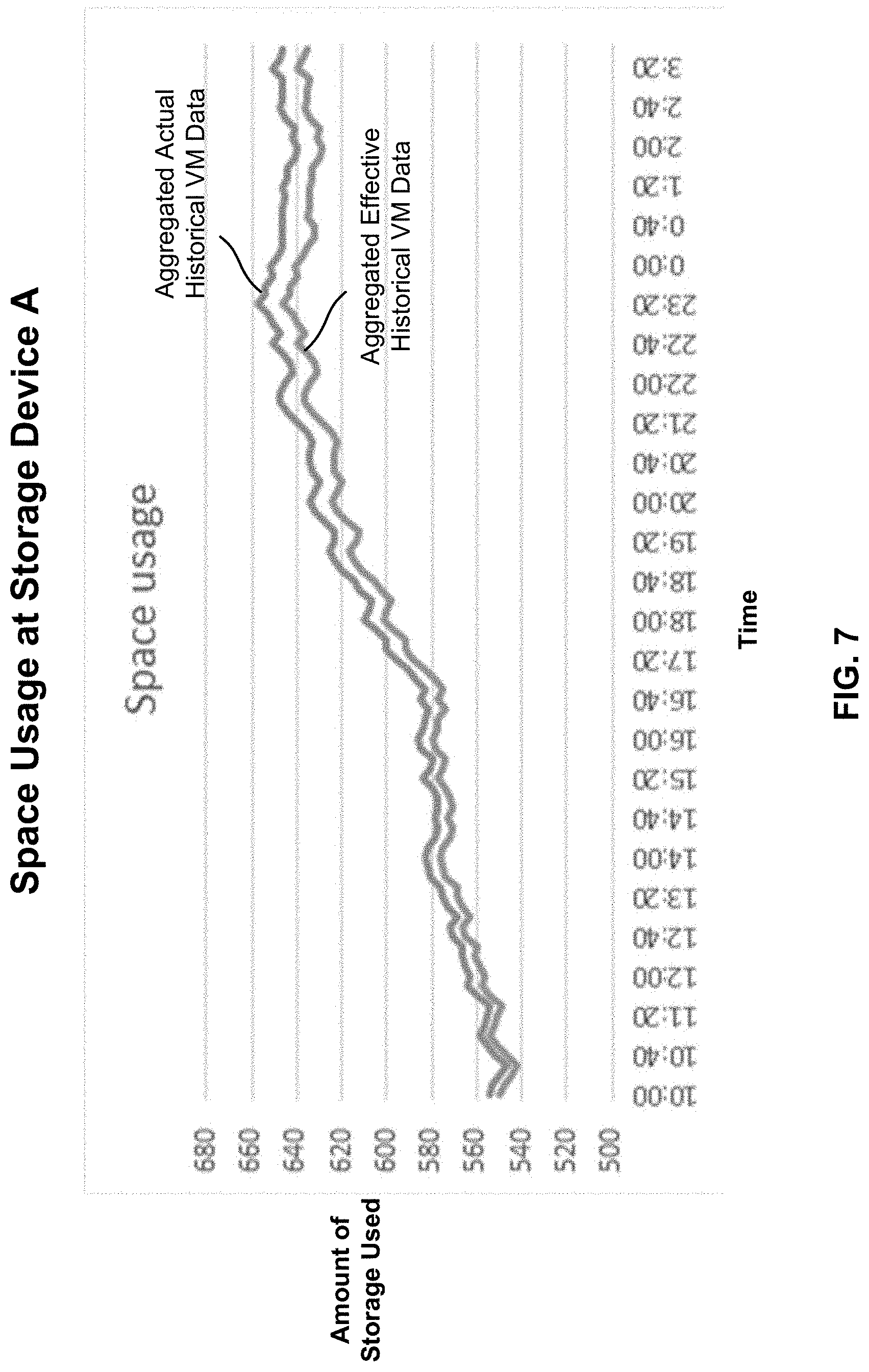 Patent US11775330 Figure 7 – Load balancing VM selection and movement