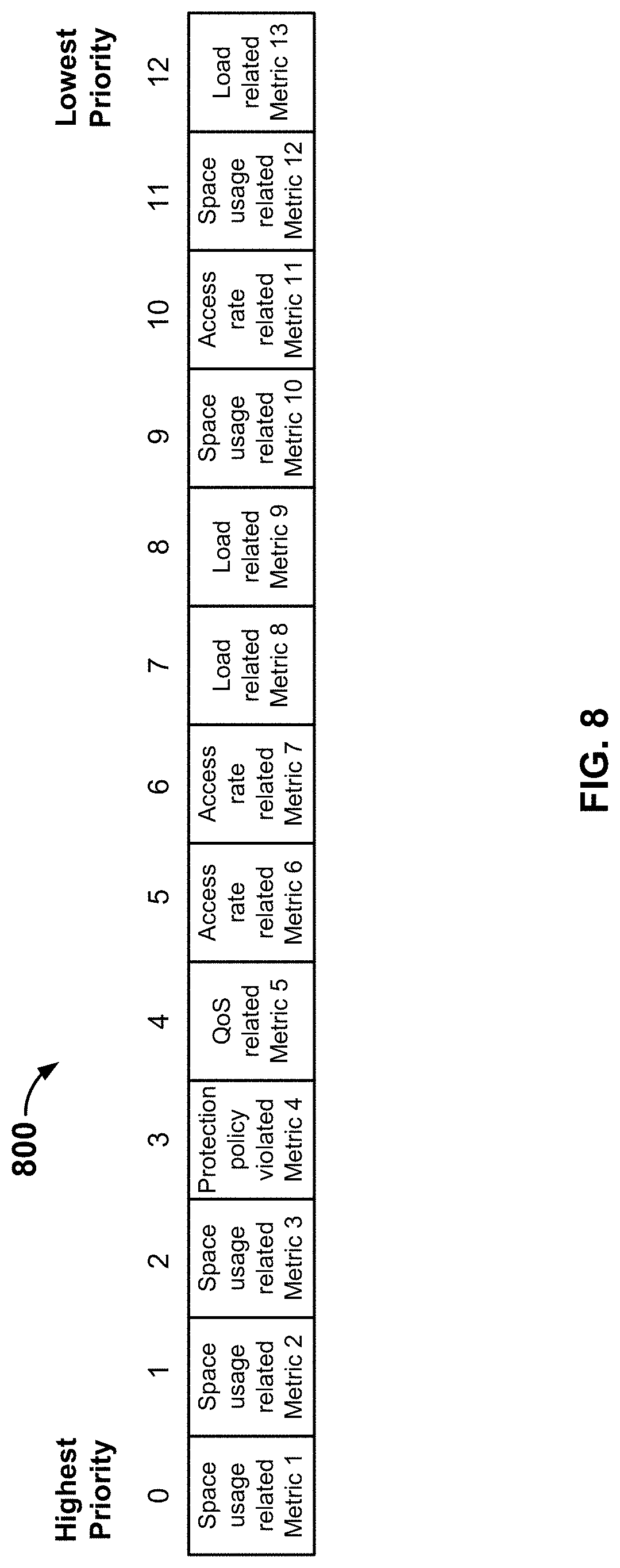 Patent US11775330 Figure 8 – Load balancing VM selection and movement