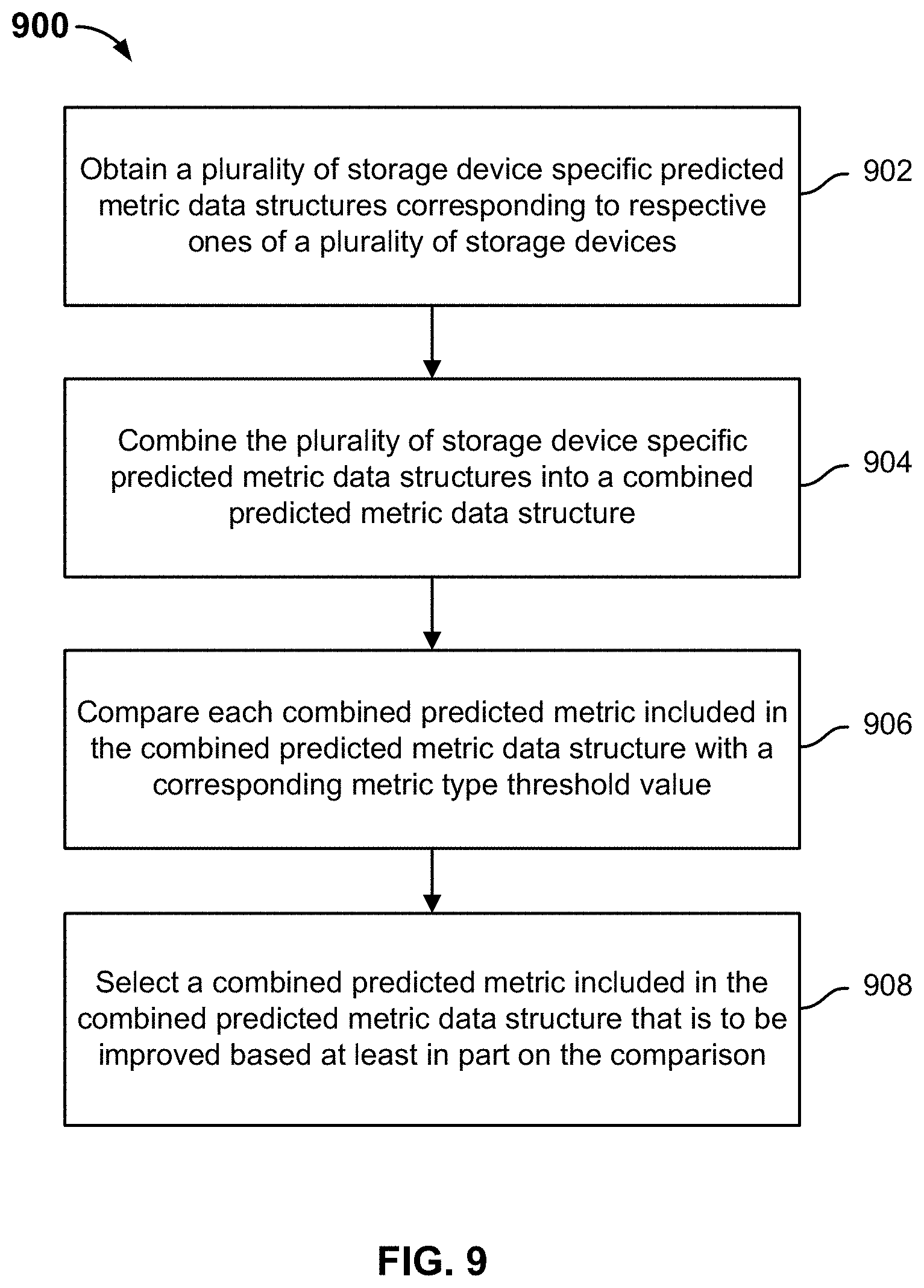 Patent US11775330 Figure 9 – Load balancing VM selection and movement