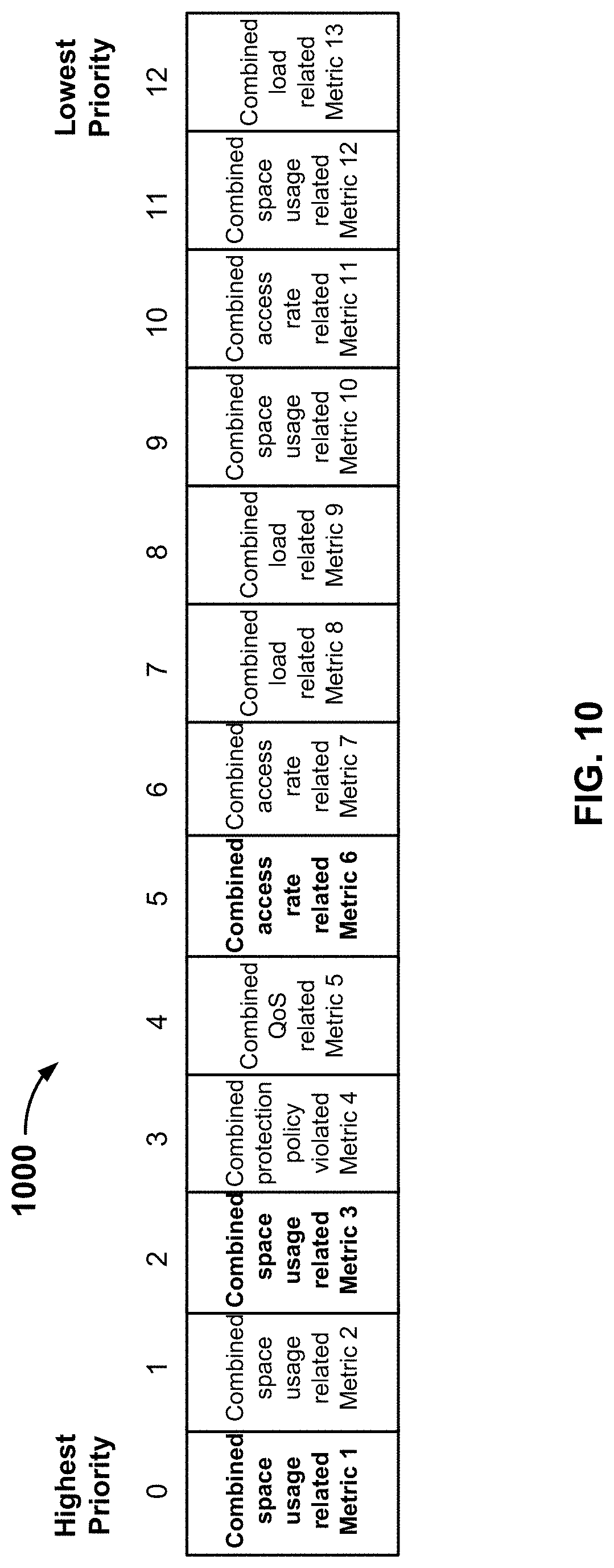 Patent US11775330 Figure 10 – Load balancing VM selection and movement