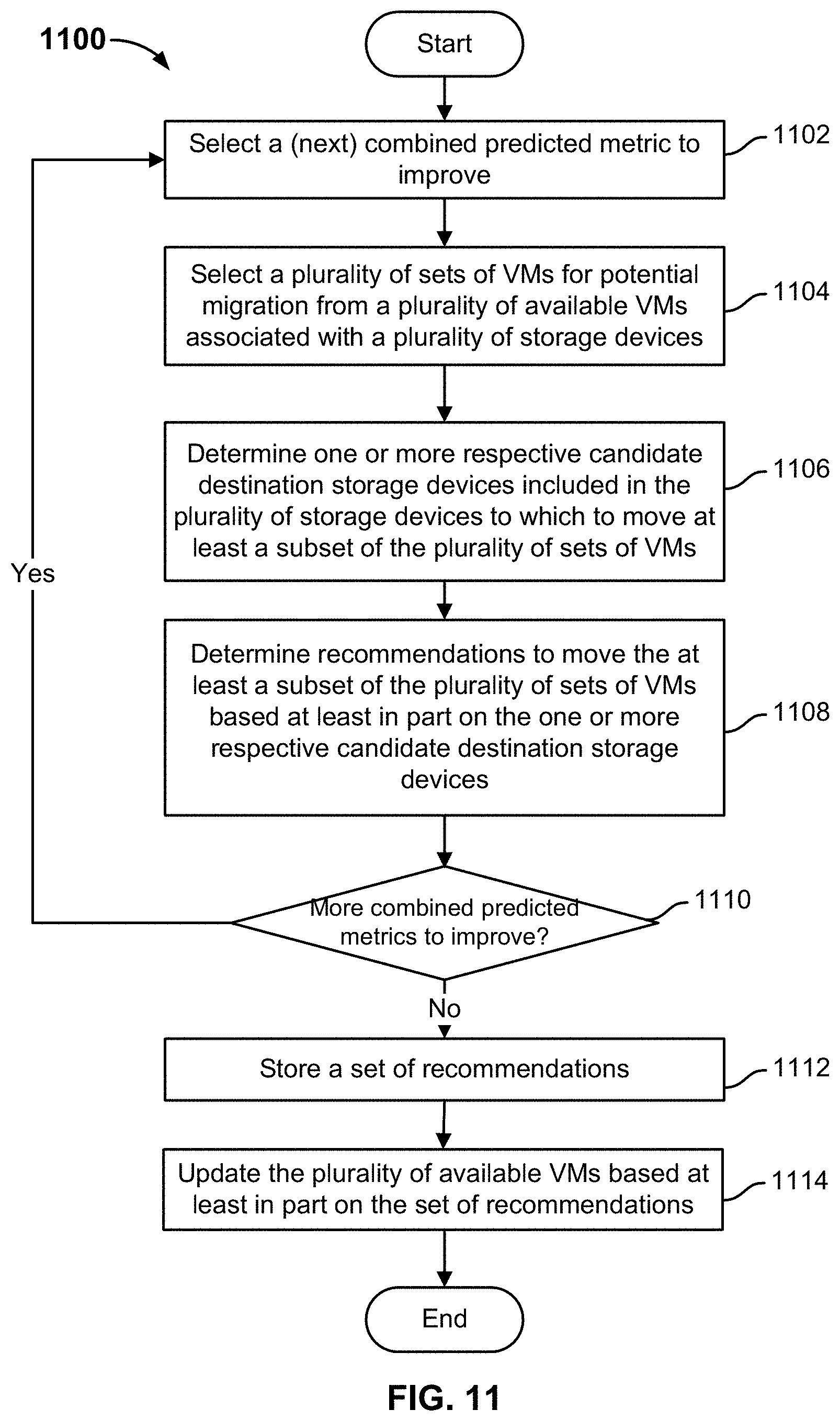 Patent US11775330 Figure 11 – Load balancing VM selection and movement