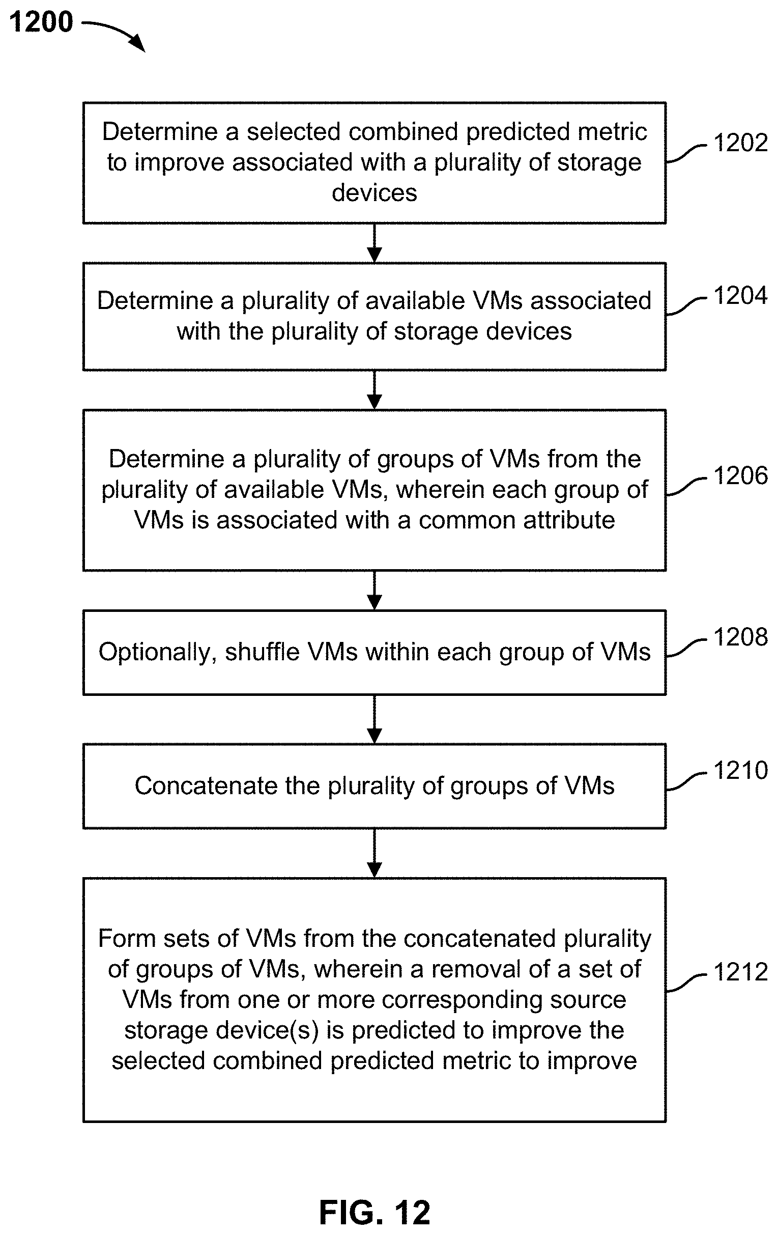 Patent US11775330 Figure 12 – Load balancing VM selection and movement