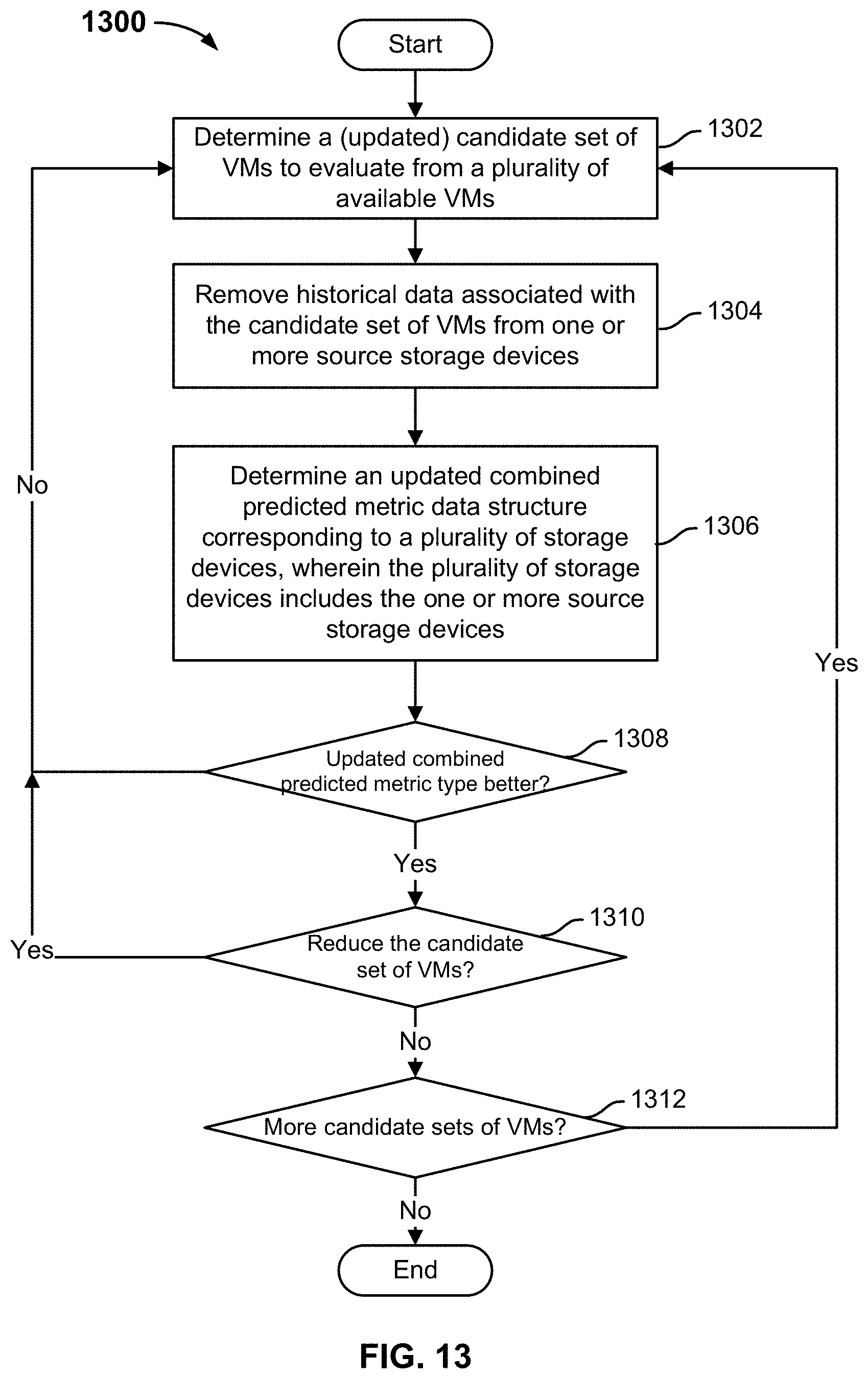 Patent US11775330 Figure 13 – Load balancing VM selection and movement