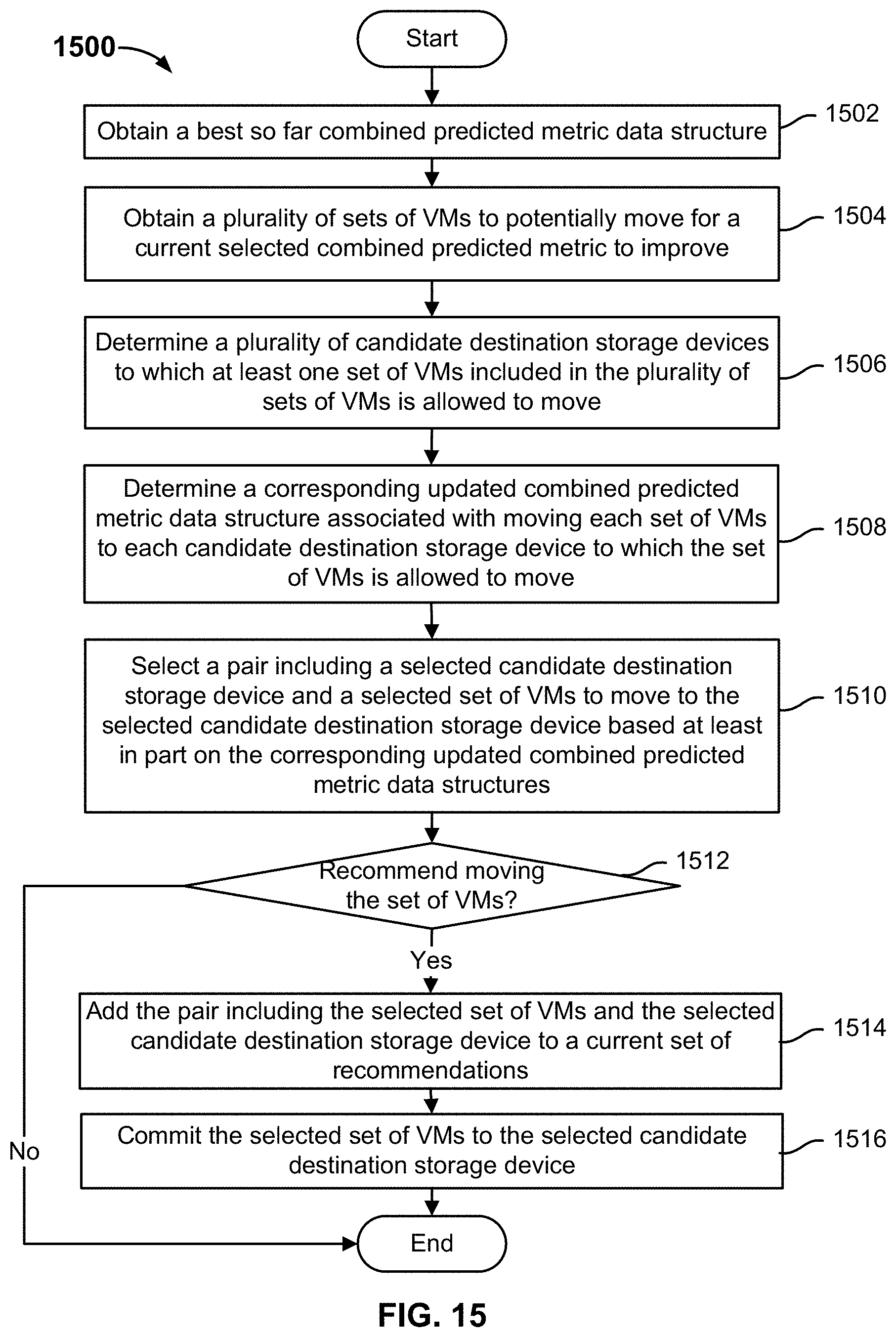 Patent US11775330 Figure 15 – Load balancing VM selection and movement