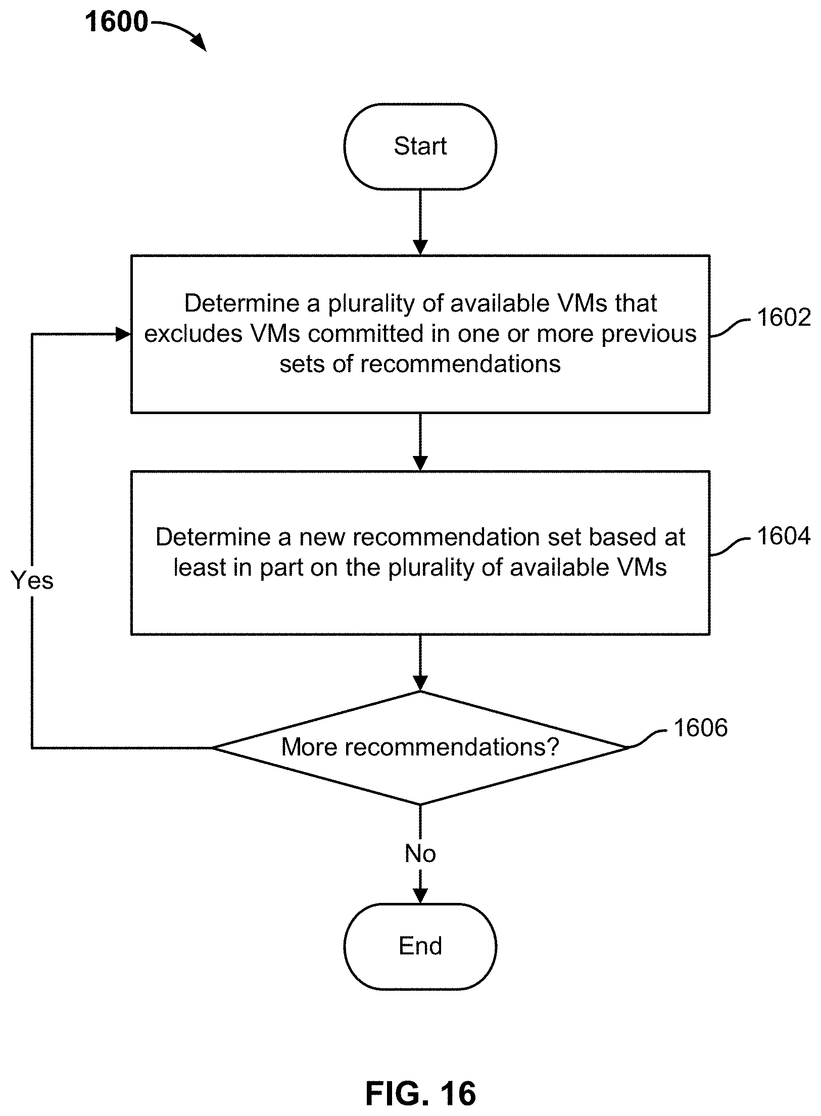 Patent US11775330 Figure 16 – Load balancing VM selection and movement