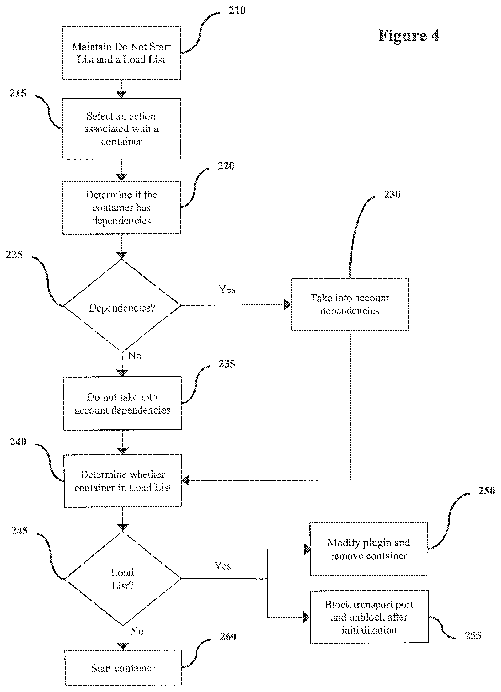 Patent US11775331 Figure 4 – Systems and methods for container management