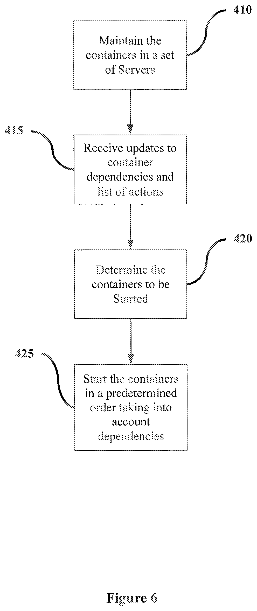 Patent US11775331 Figure 6 – Systems and methods for container management