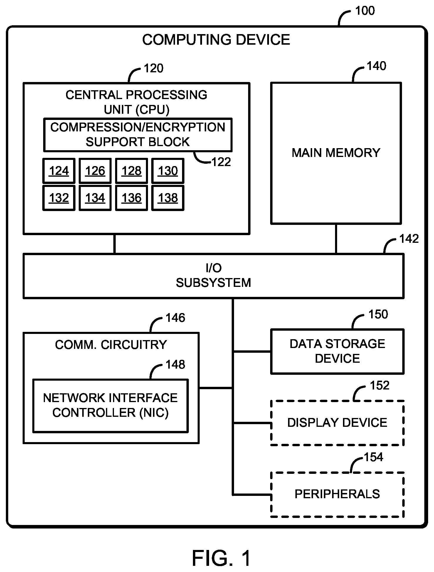 Patent US11775332 Figure 1 – Technologies for memory replay prevention using compressive encryption