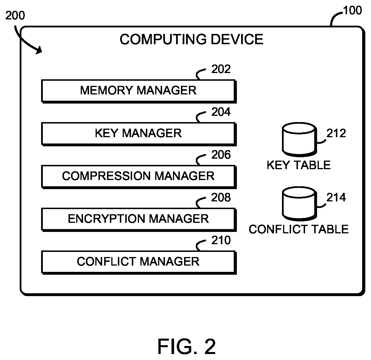 Patent US11775332 Figure 2 – Technologies for memory replay prevention using compressive encryption
