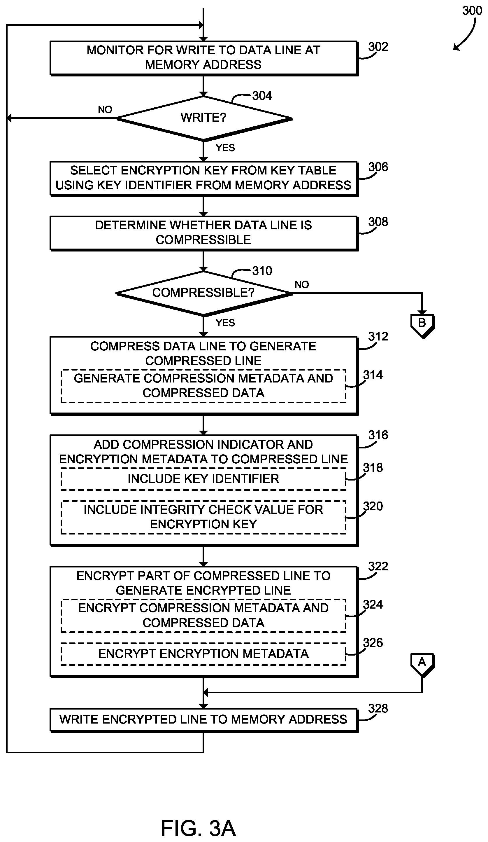 Patent US11775332 Figure 3 – Technologies for memory replay prevention using compressive encryption