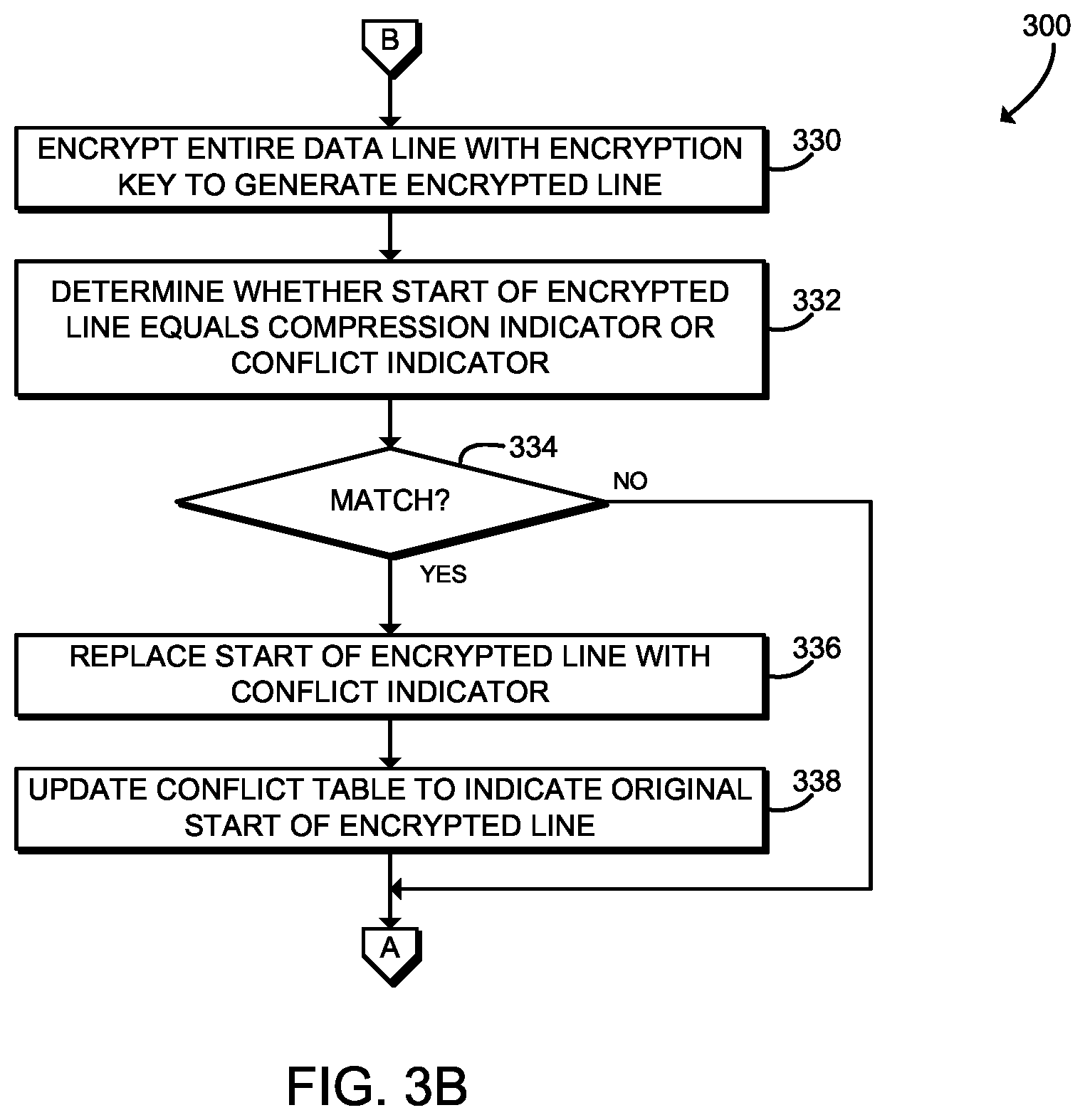 Patent US11775332 Figure 4 – Technologies for memory replay prevention using compressive encryption