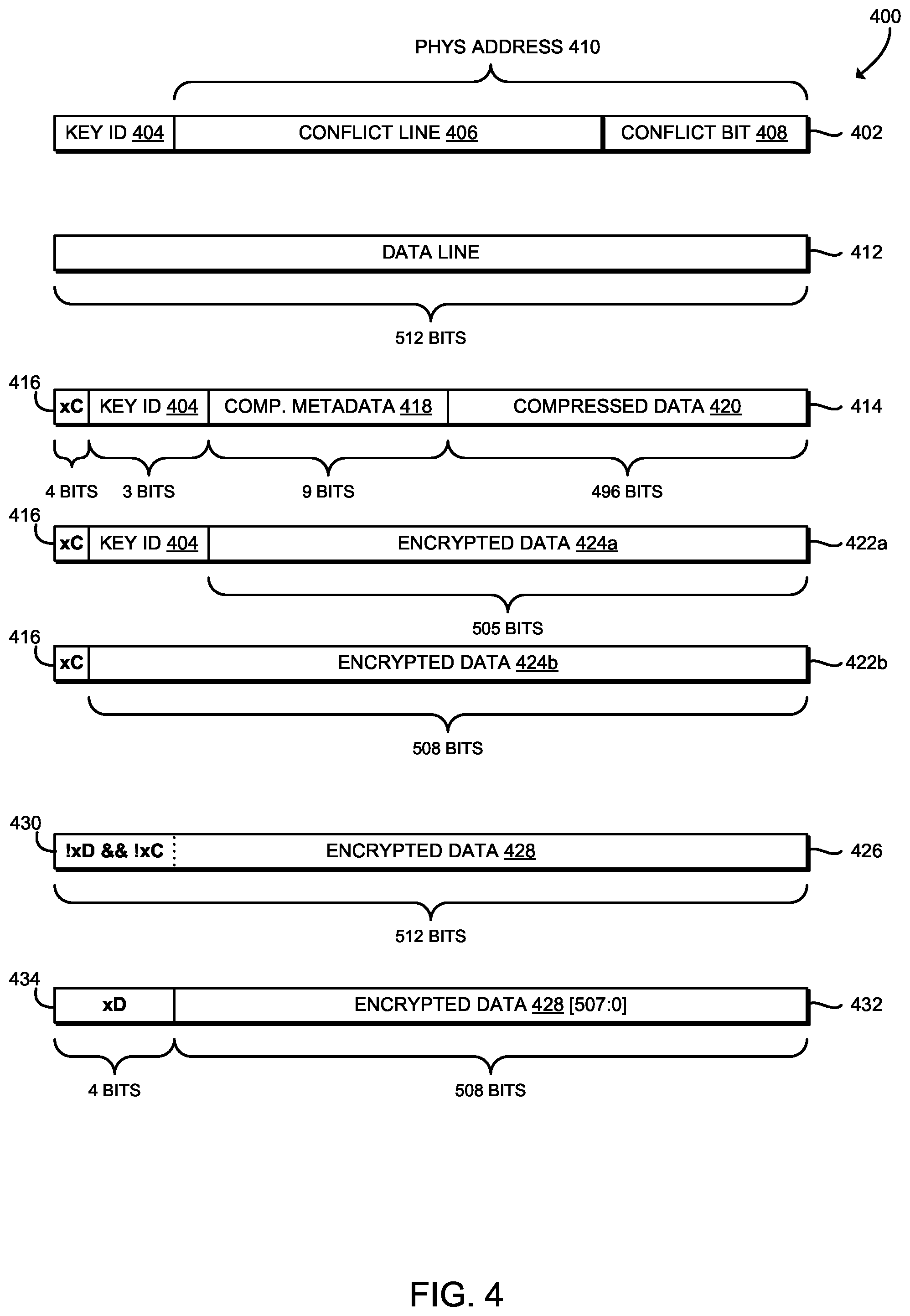 Patent US11775332 Figure 5 – Technologies for memory replay prevention using compressive encryption