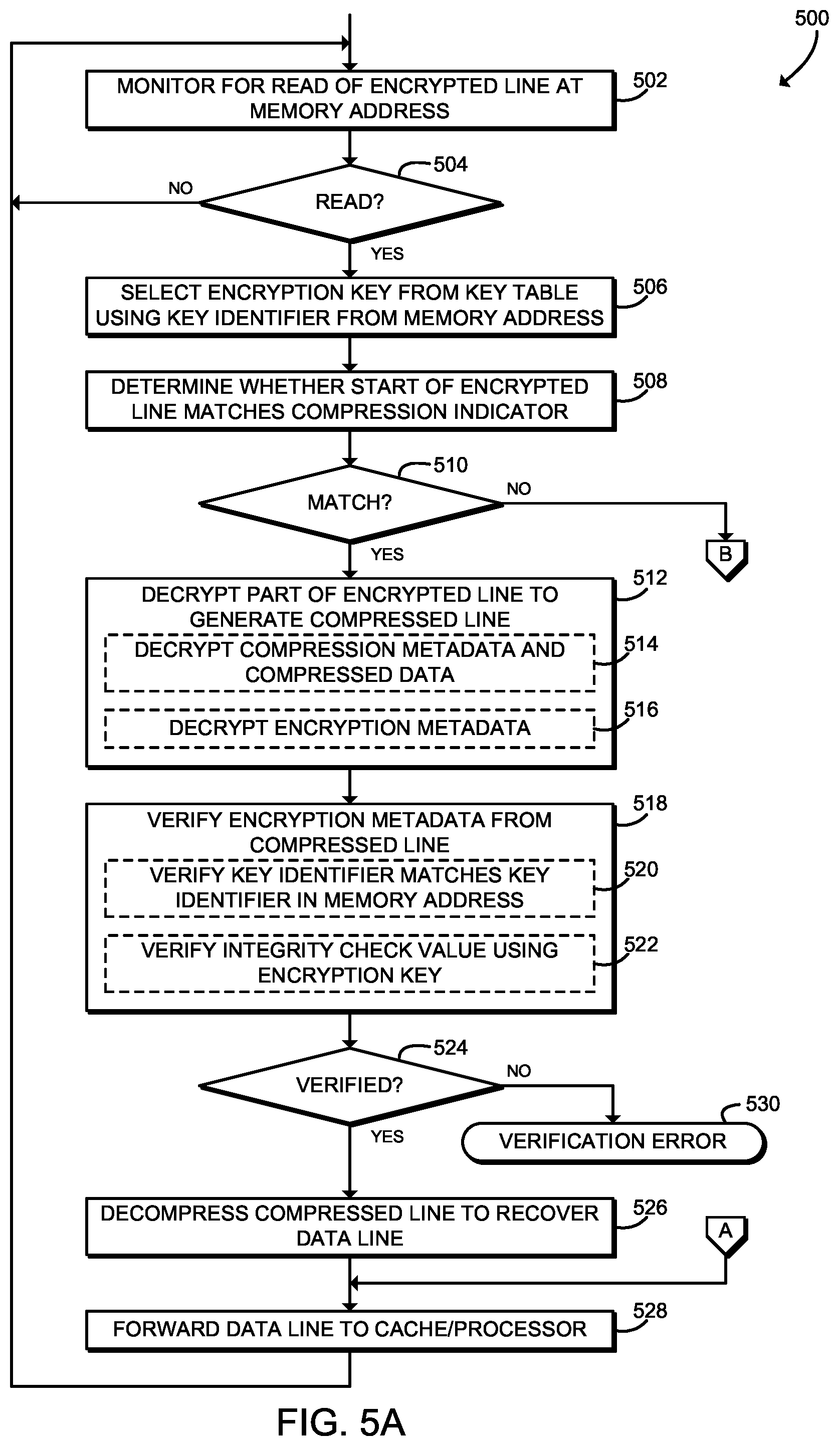 Patent US11775332 Figure 6 – Technologies for memory replay prevention using compressive encryption