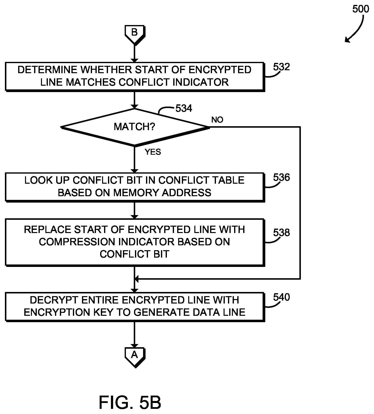 Patent US11775332 Figure 7 – Technologies for memory replay prevention using compressive encryption