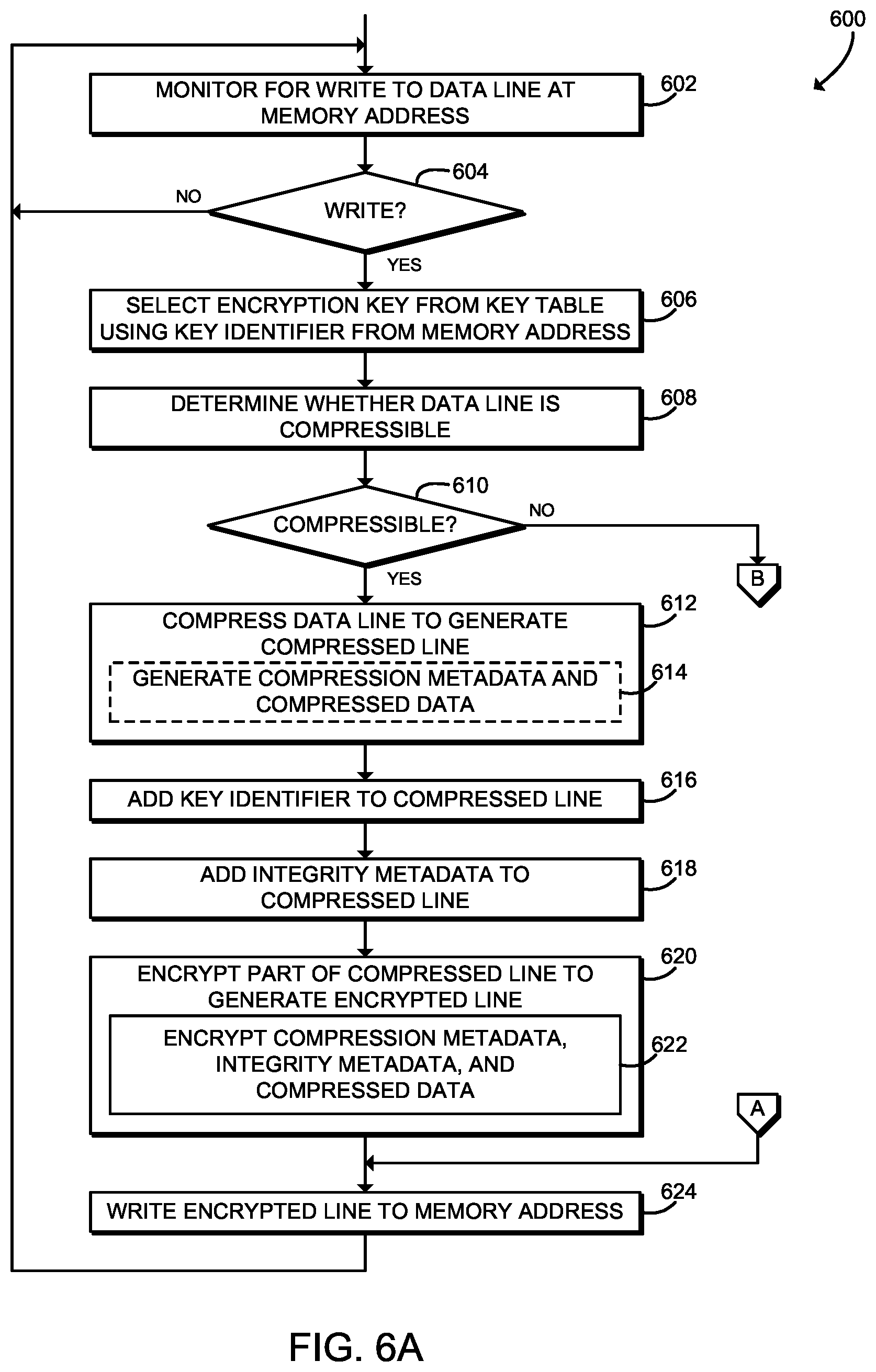 Patent US11775332 Figure 8 – Technologies for memory replay prevention using compressive encryption