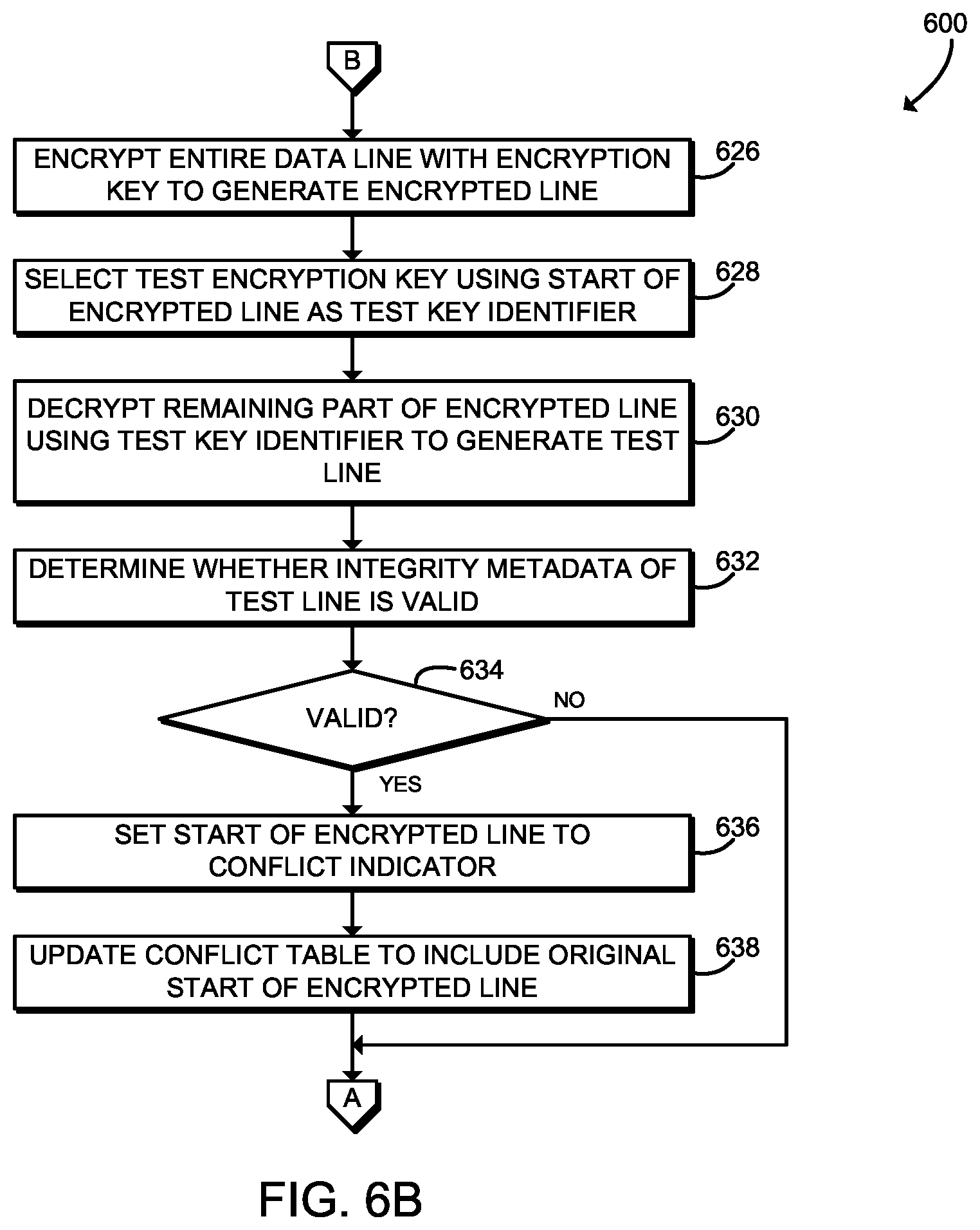 Patent US11775332 Figure 9 – Technologies for memory replay prevention using compressive encryption