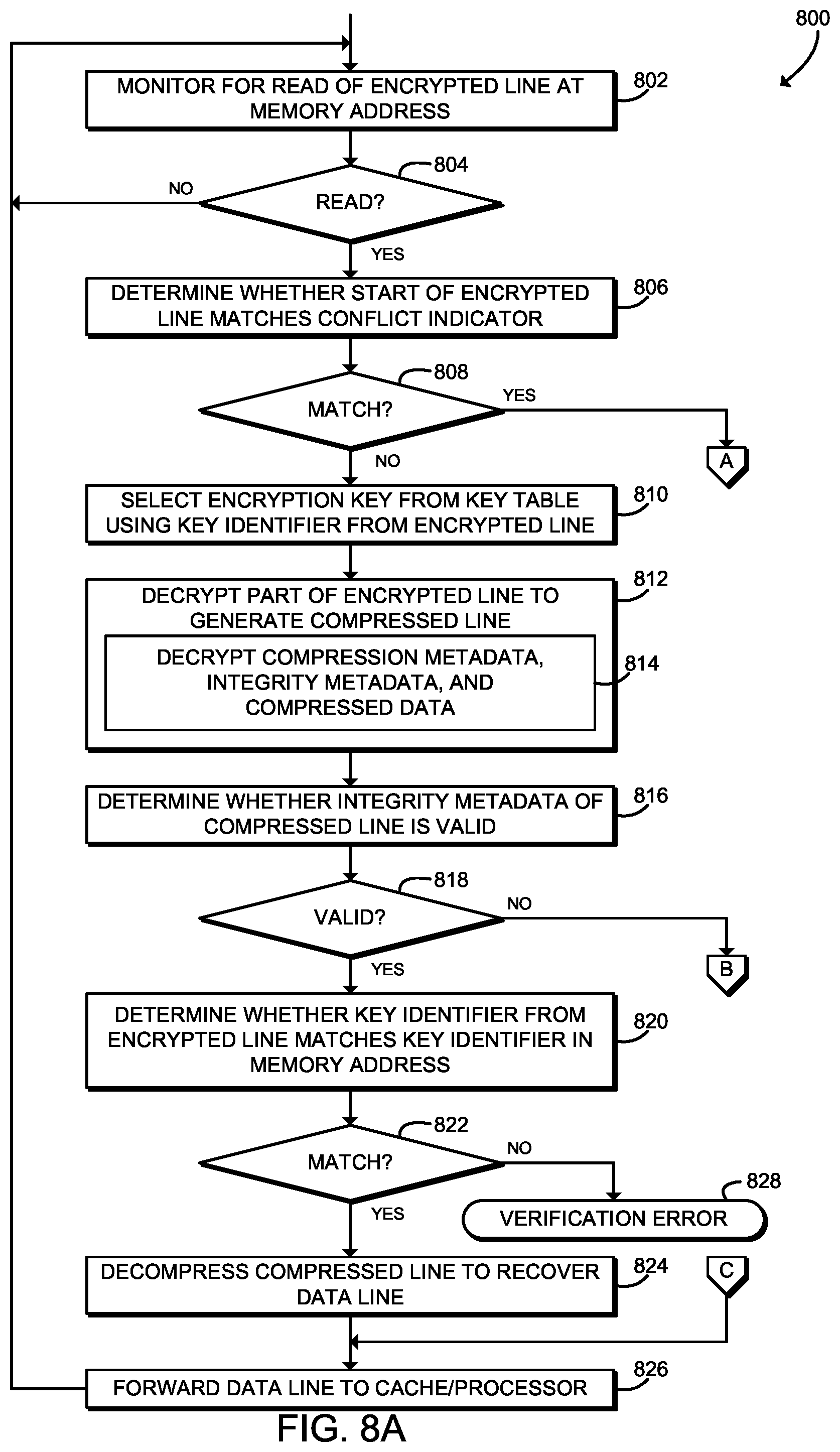 Patent US11775332 Figure 11 – Technologies for memory replay prevention using compressive encryption