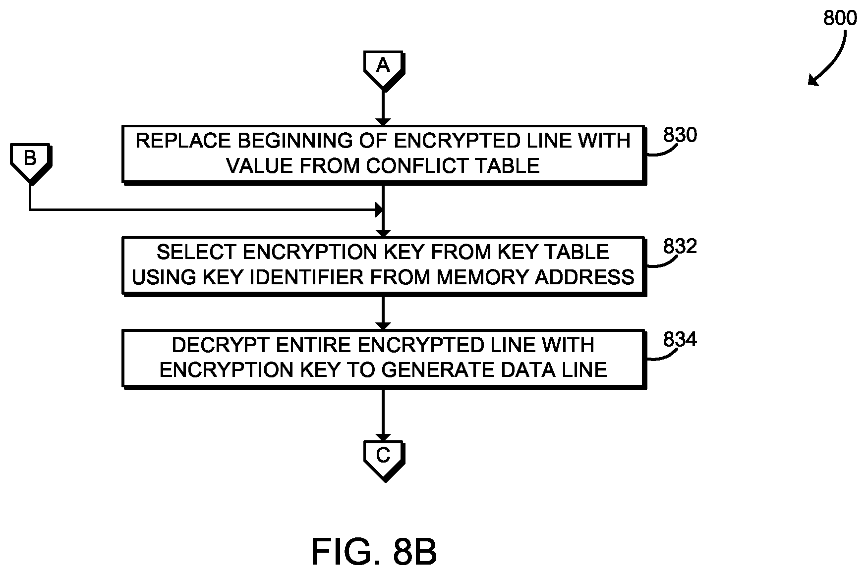 Patent US11775332 Figure 12 – Technologies for memory replay prevention using compressive encryption