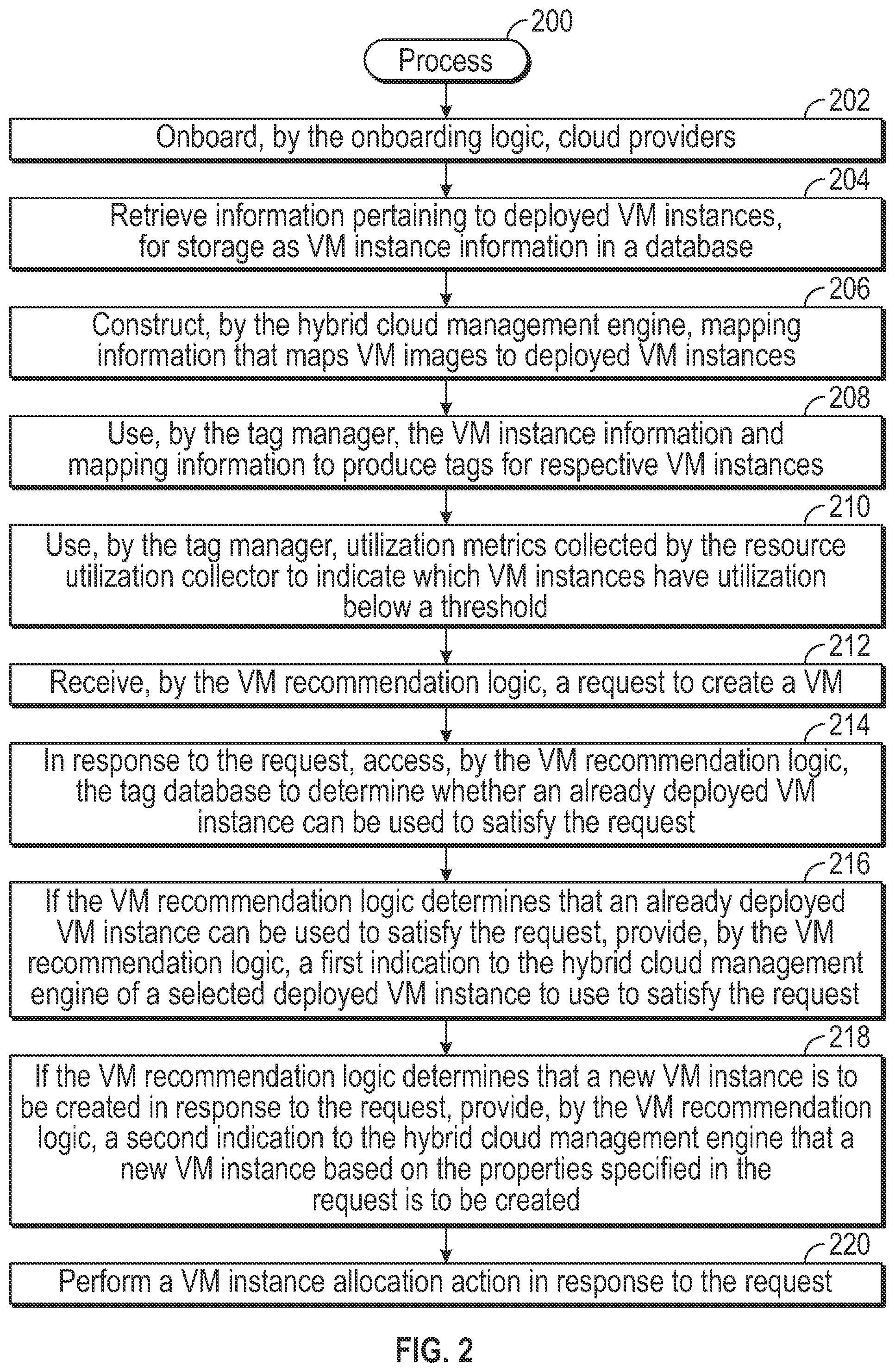 Patent US11775333 Figure 2 – Virtual resource selection for a virtual resource creation request
