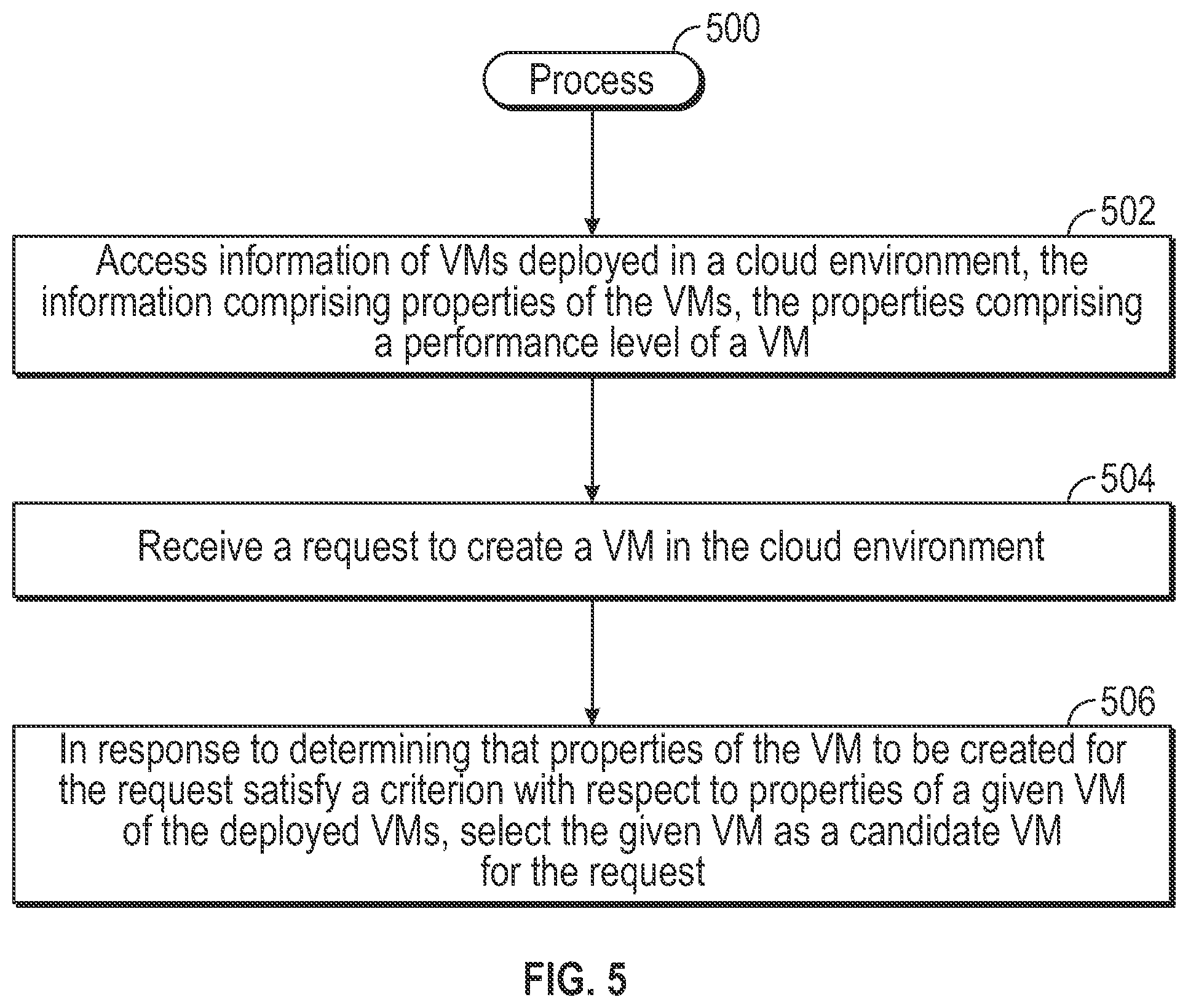 Patent US11775333 Figure 4 – Virtual resource selection for a virtual resource creation request