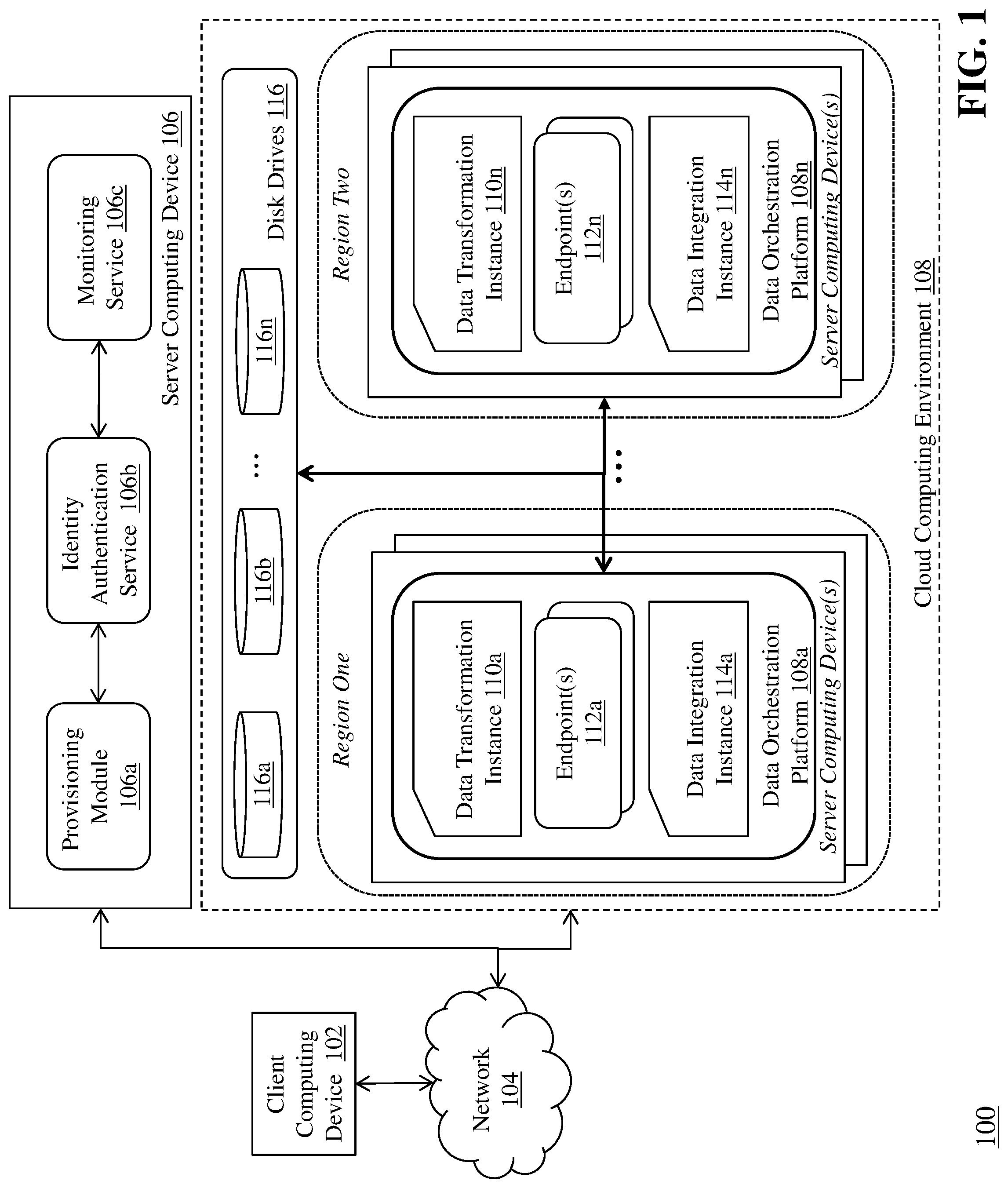 Patent US11775334 — Provisioning and managing data orchestration platforms in a cloud computing environment — Figure 1