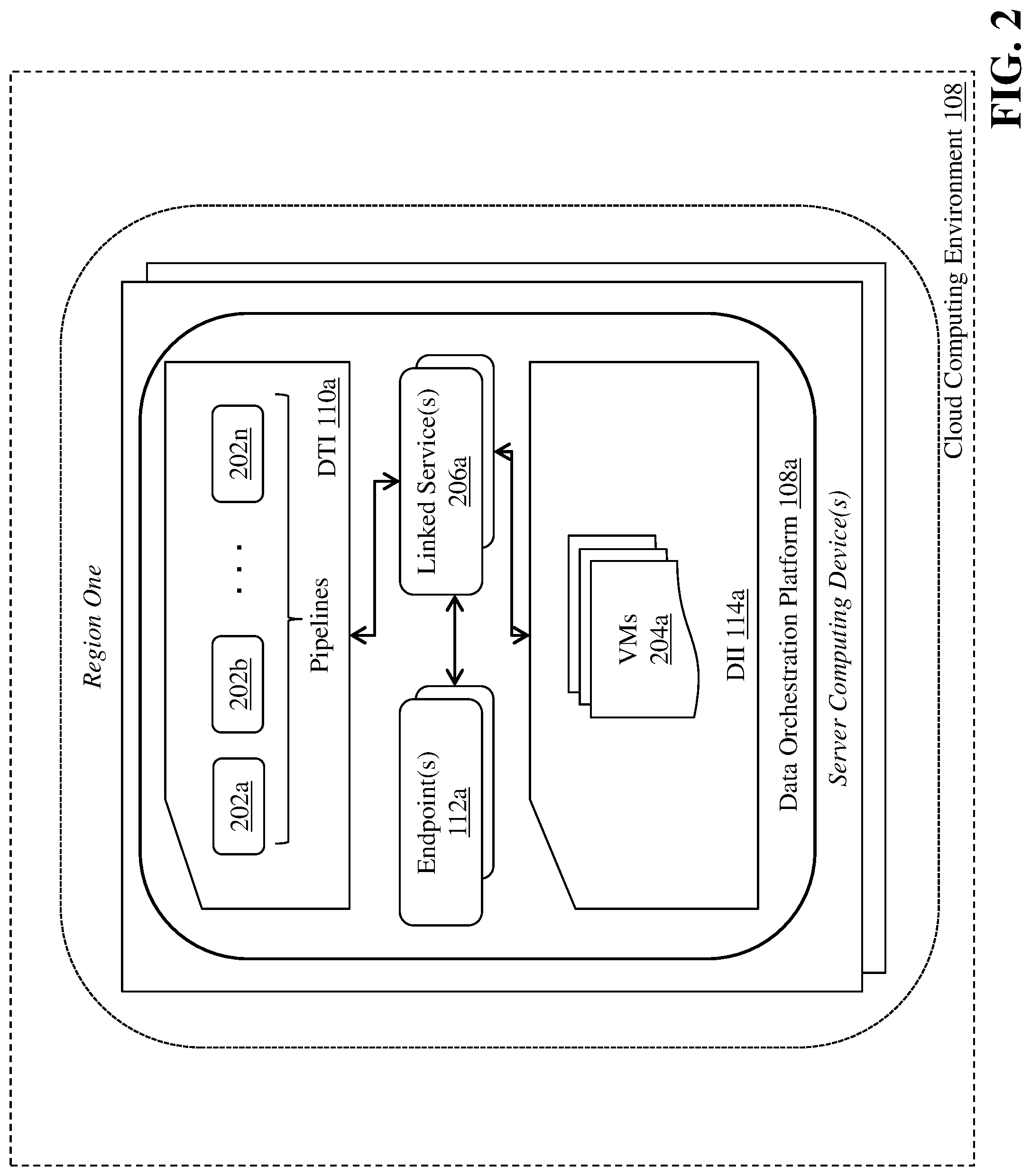 Patent US11775334 Figure 2 – Provisioning and managing data orchestration platforms in a cloud computing environment