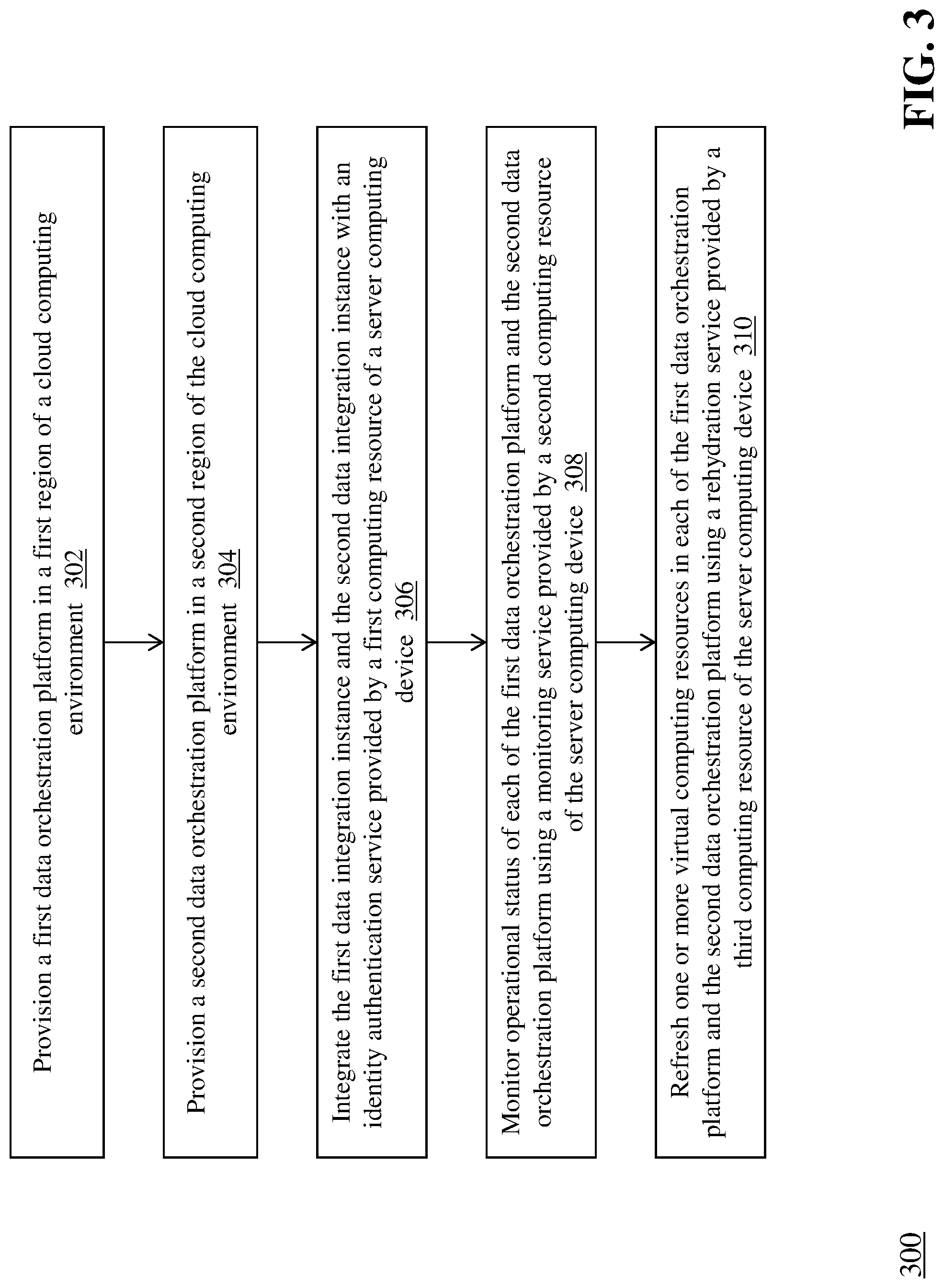 Patent US11775334 Figure 3 – Provisioning and managing data orchestration platforms in a cloud computing environment