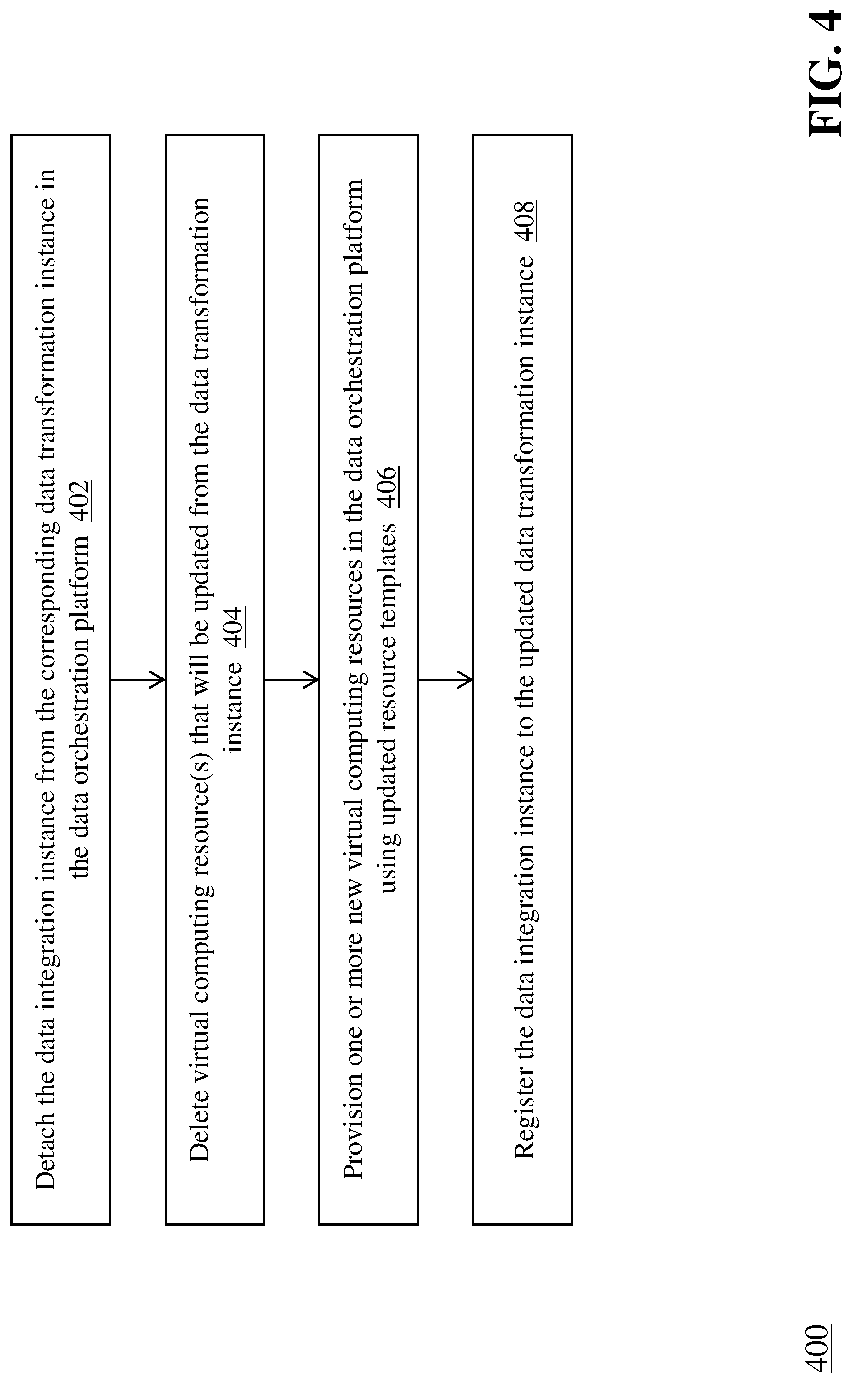 Patent US11775334 Figure 4 – Provisioning and managing data orchestration platforms in a cloud computing environment