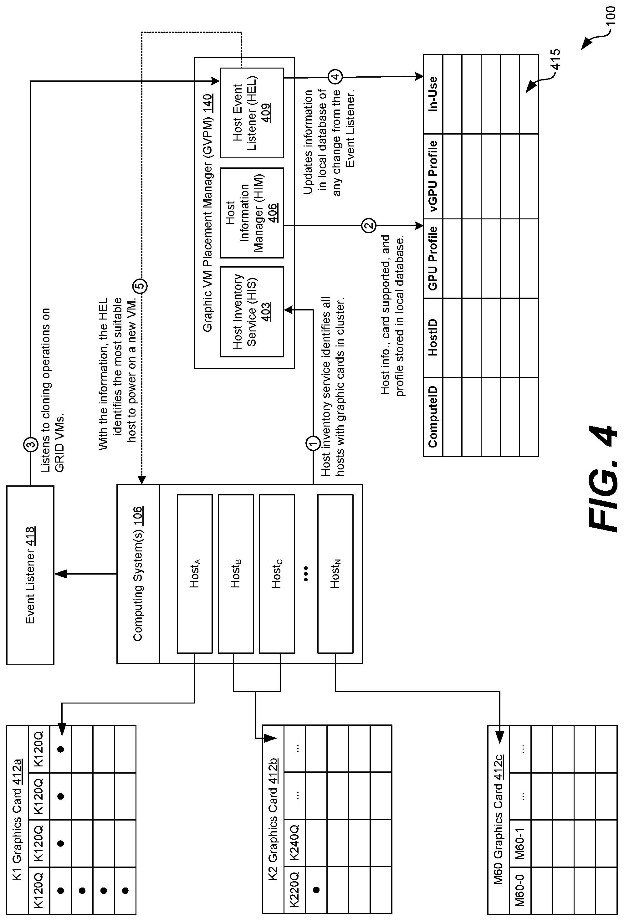 Patent US11775335 Figure 4 – Platform independent GPU profiles for more efficient utilization of GPU resources