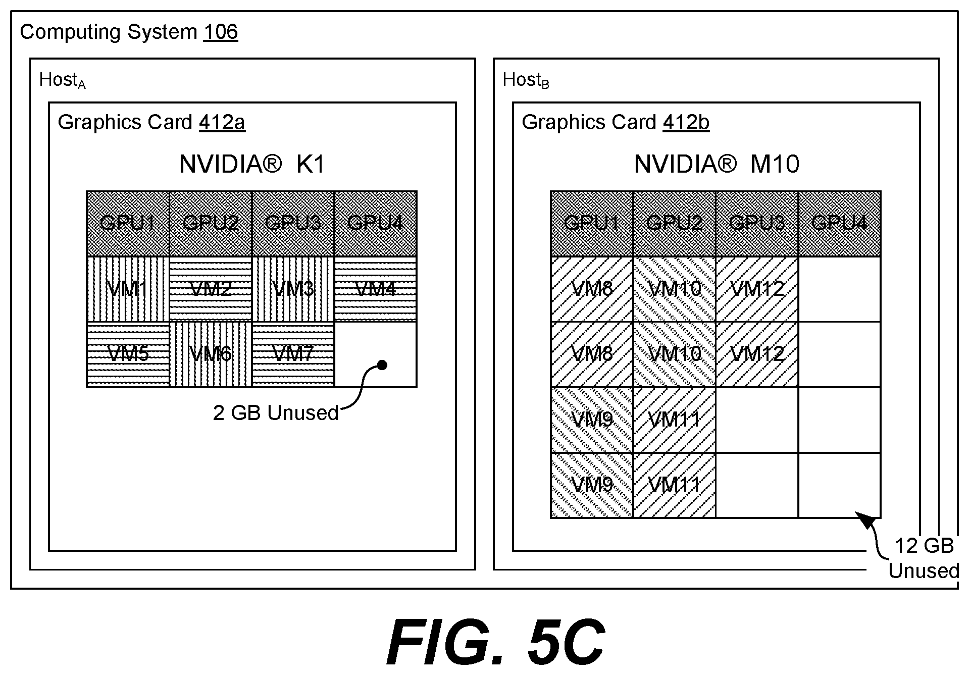 Patent US11775335 Figure 6 – Platform independent GPU profiles for more efficient utilization of GPU resources
