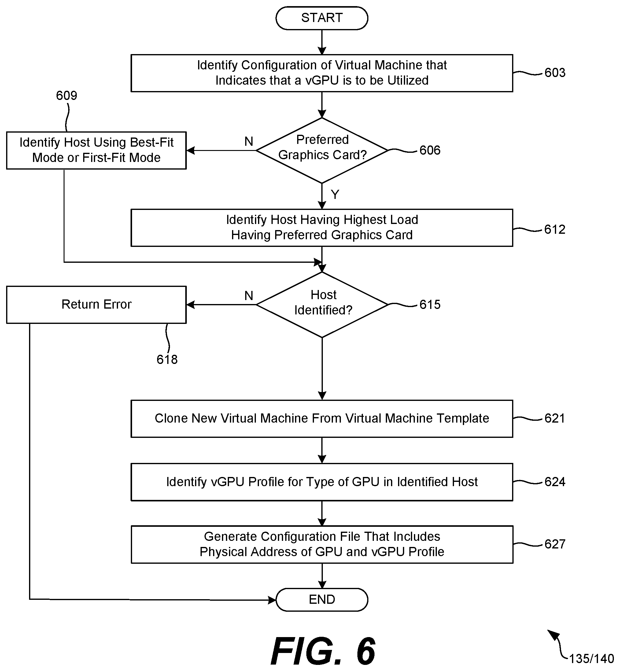 Patent US11775335 Figure 8 – Platform independent GPU profiles for more efficient utilization of GPU resources