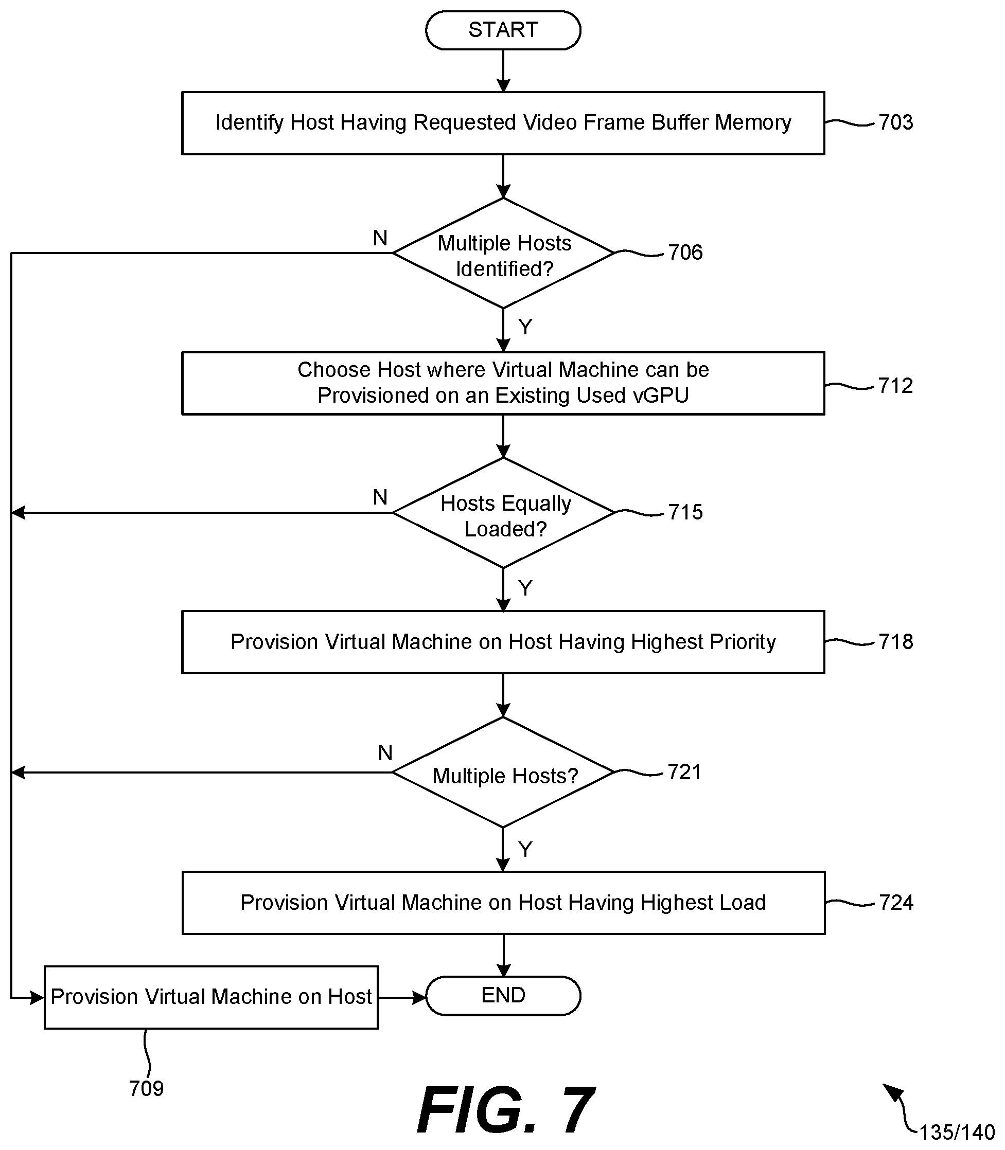 Patent US11775335 Figure 9 – Platform independent GPU profiles for more efficient utilization of GPU resources