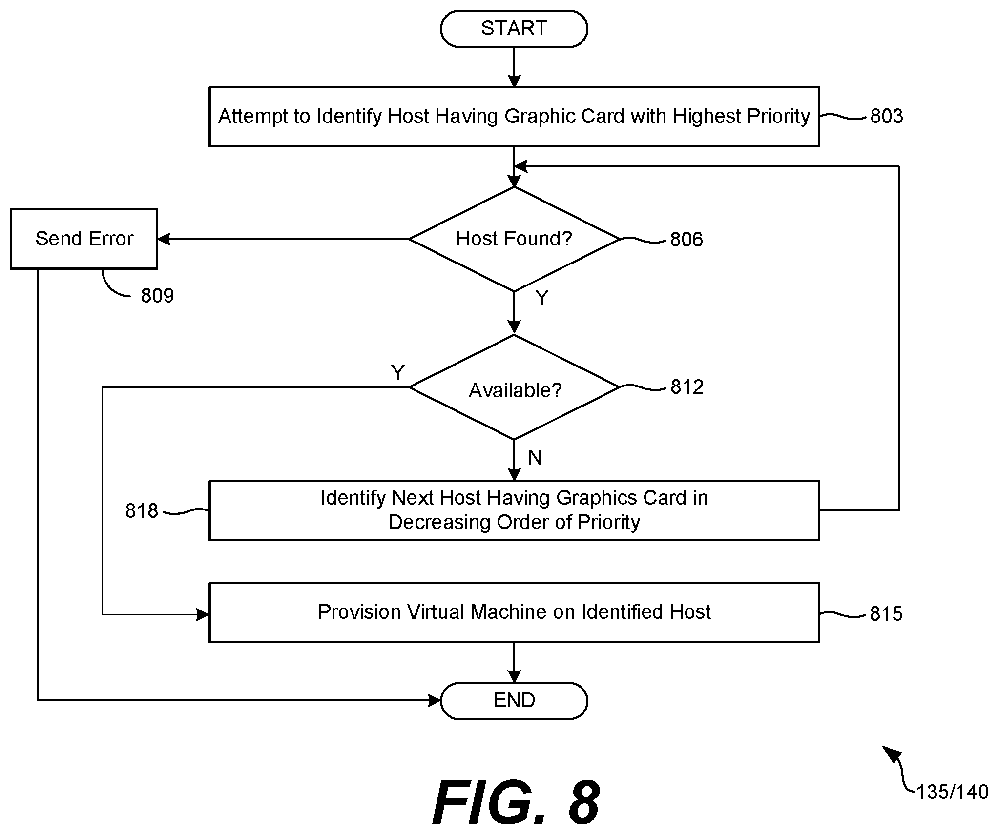 Patent US11775335 Figure 10 – Platform independent GPU profiles for more efficient utilization of GPU resources