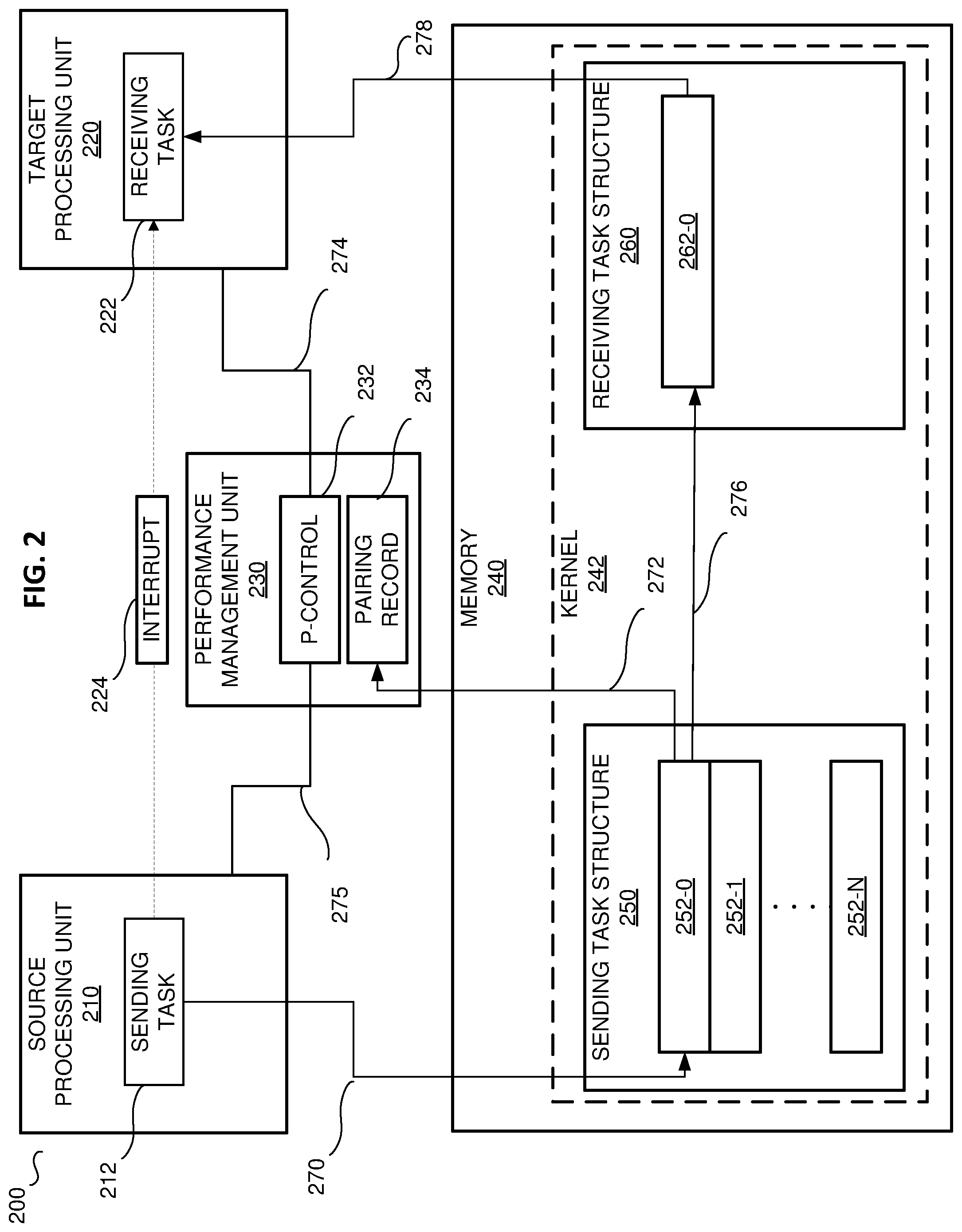 Patent US11775336 Figure 2 – Apparatus and method for performance state matching between source and target processors based on interprocessor interrupts