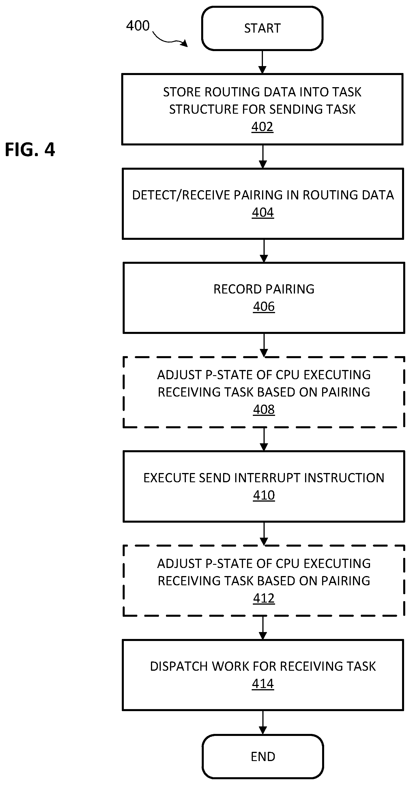 Patent US11775336 Figure 4 – Apparatus and method for performance state matching between source and target processors based on interprocessor interrupts
