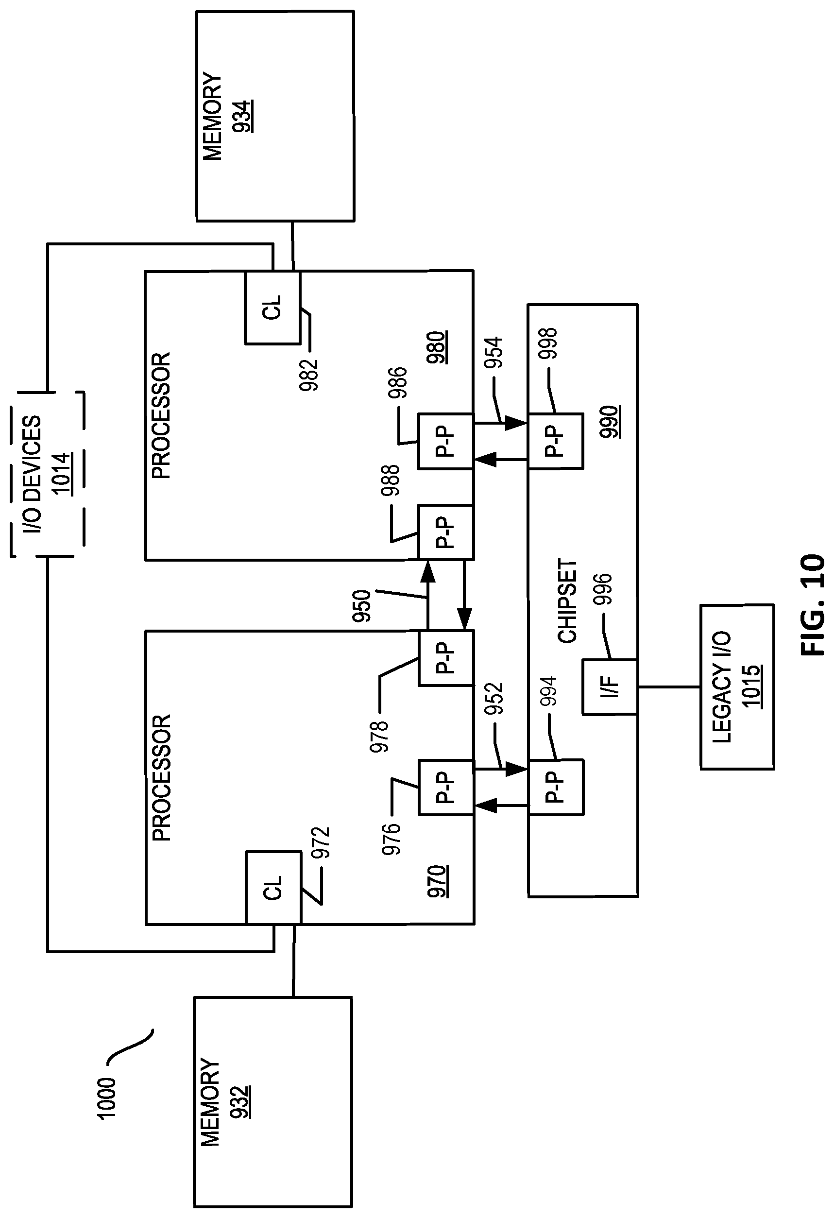 Patent US11775336 Figure 10 – Apparatus and method for performance state matching between source and target processors based on interprocessor interrupts