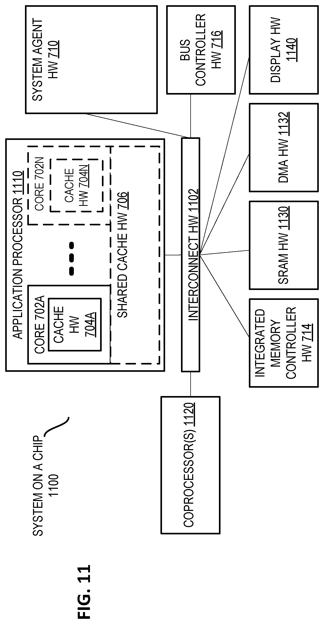 Patent US11775336 Figure 11 – Apparatus and method for performance state matching between source and target processors based on interprocessor interrupts