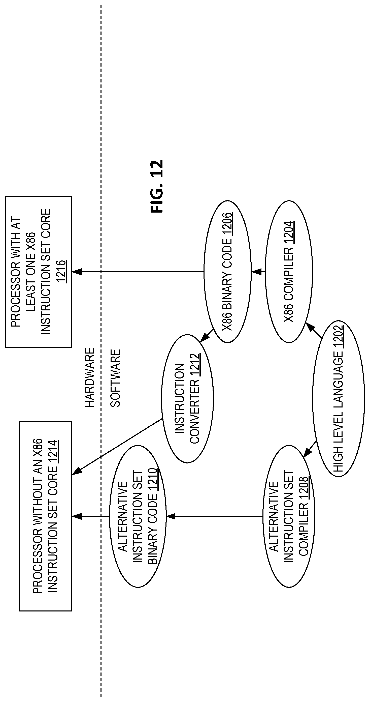 Patent US11775336 Figure 12 – Apparatus and method for performance state matching between source and target processors based on interprocessor interrupts