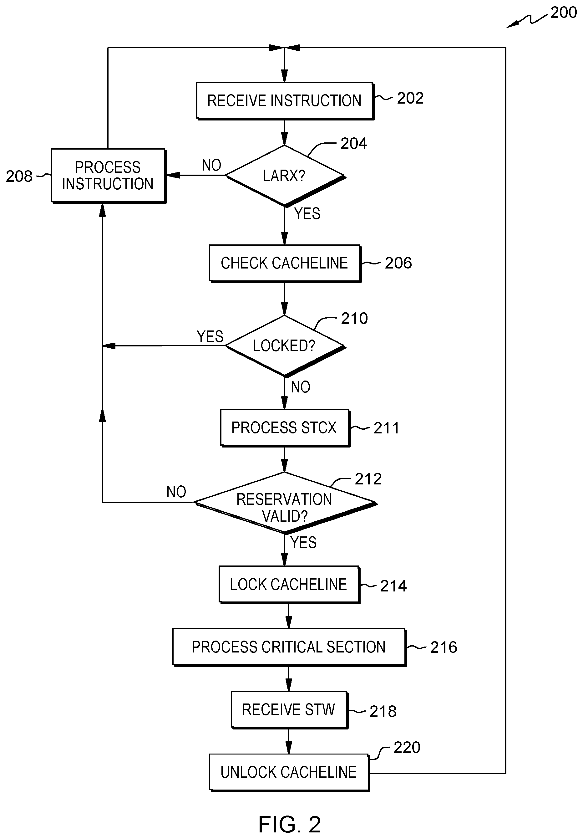 Patent US11775337 Figure 2 – Prioritization of threads in a simultaneous multithreading processor core